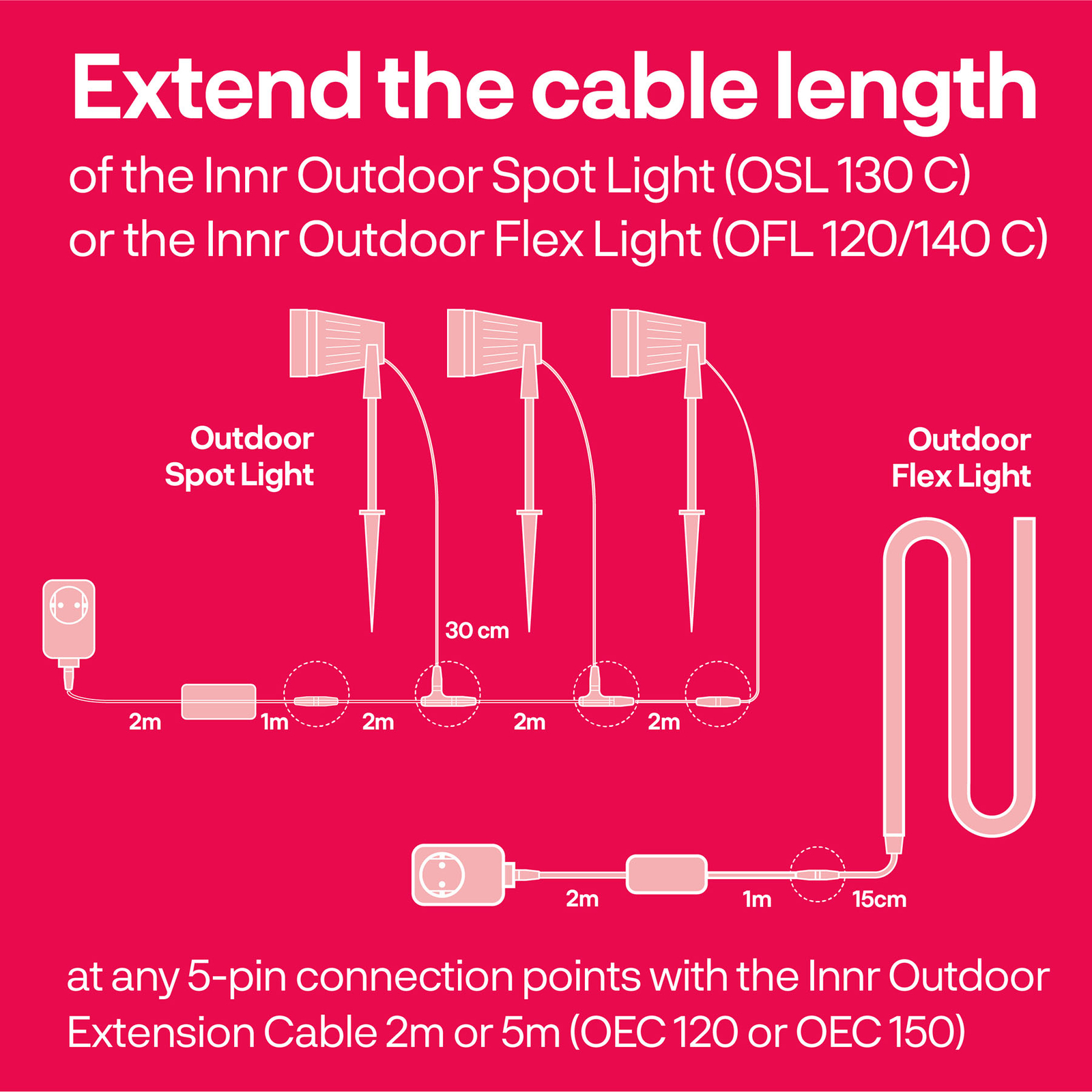 Prodlužovací kabel Innr Smart Outdoor, 5 m