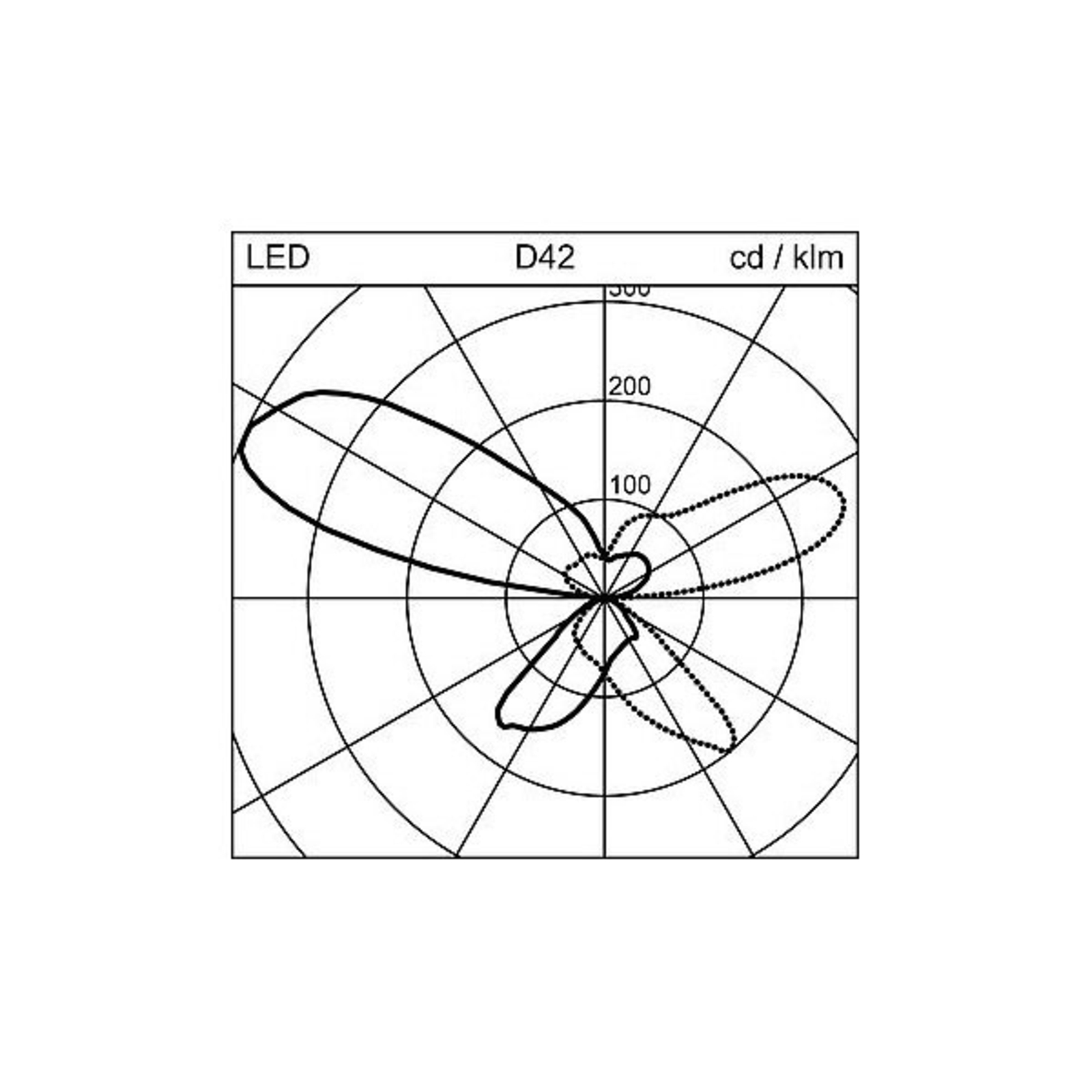 REGENT LIGHTING Regent Lighting Lightpad LED 1-bulb right white, for Workroom / Office, aluminium, 67 W, energy efficiency: A+, L: 77.6 cm, W: 29.7 cm, H: 200 cm