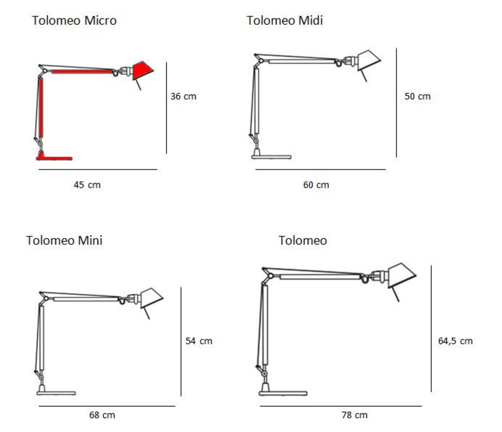 Tolomeo Micro Lampă de Masă Red - Artemide