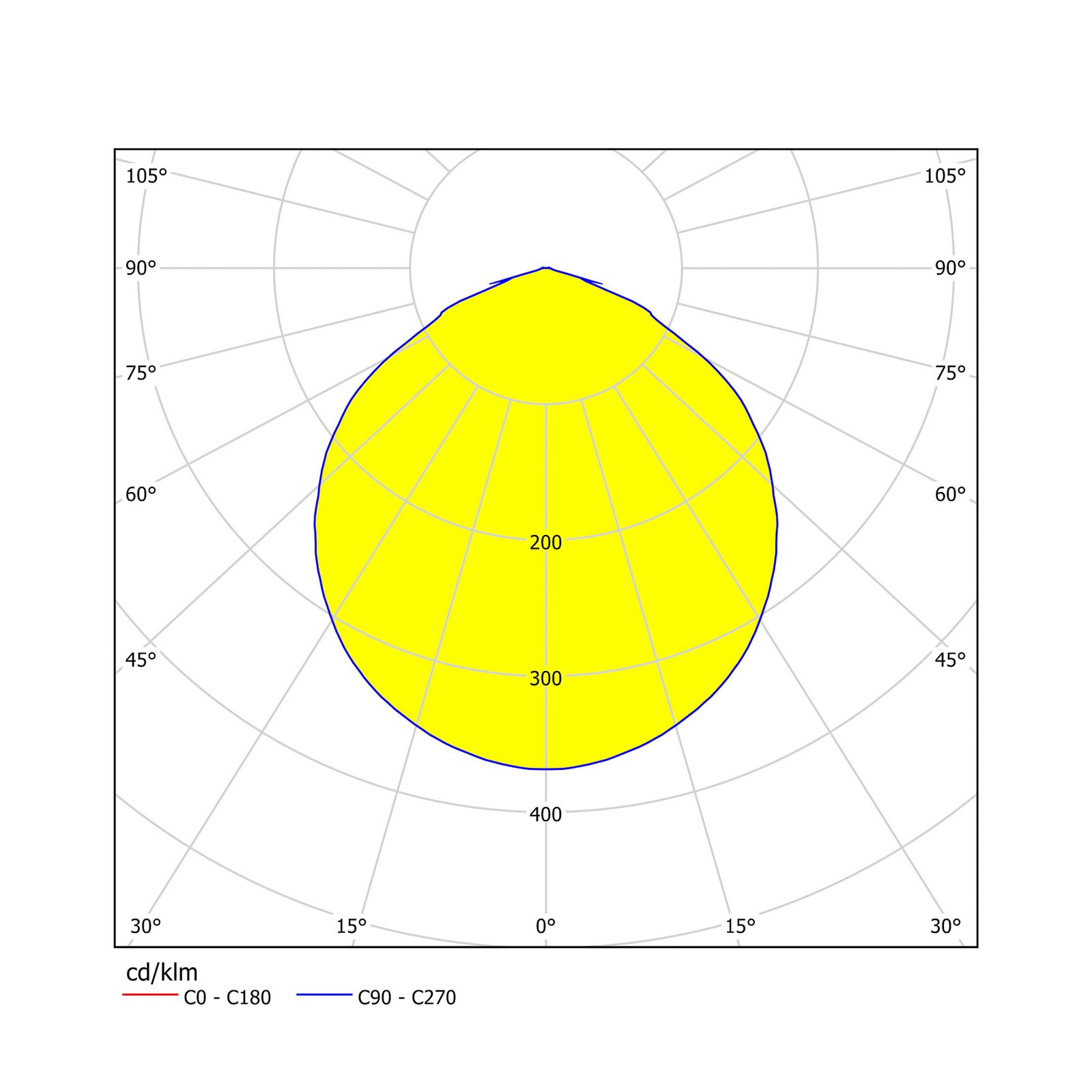Čtyřsvětelné stropní svítidlo LED Loke Čtyřsvětelné stropní svítidlo LED Loke