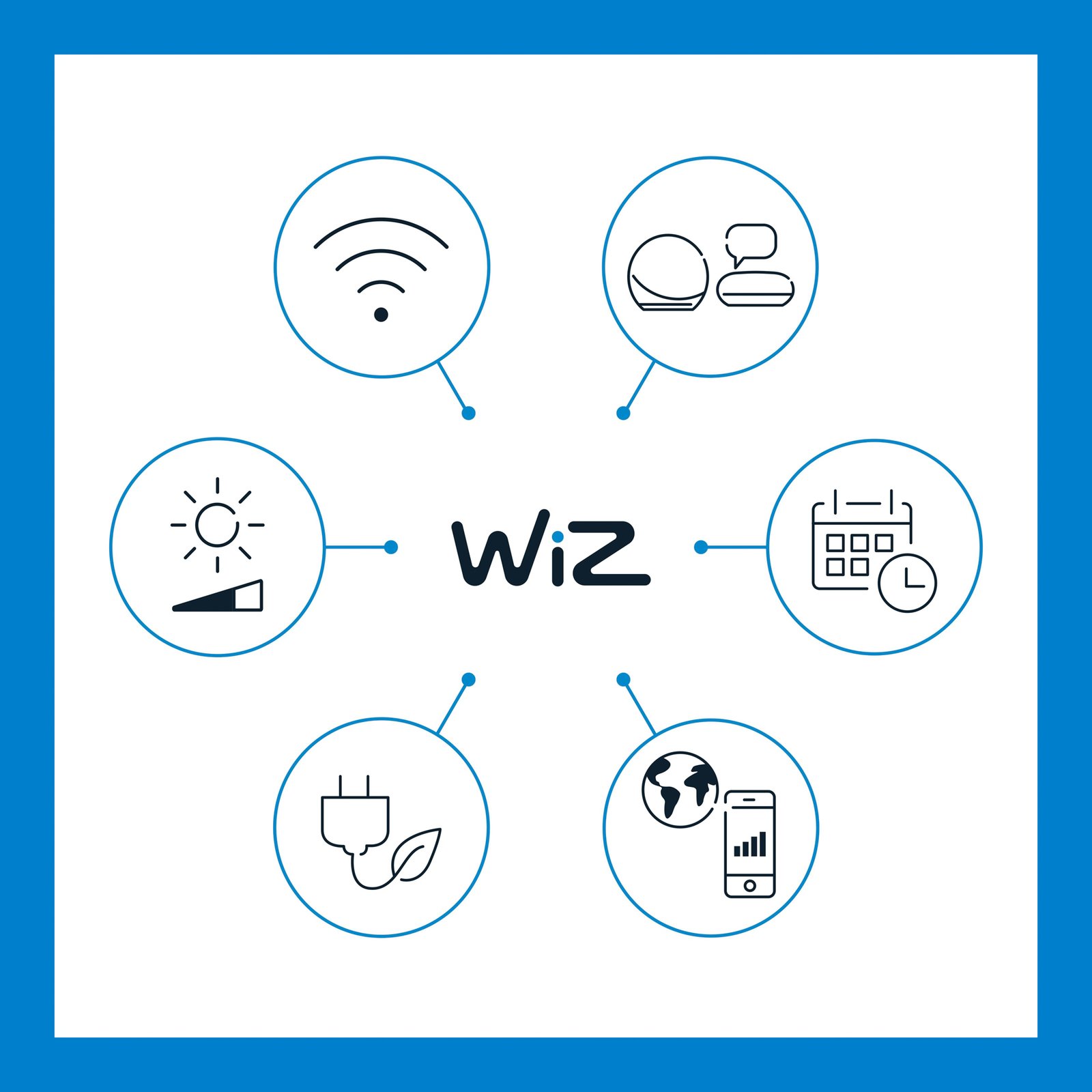 Imageo 3 Deckenleuchte RGB White - WiZ