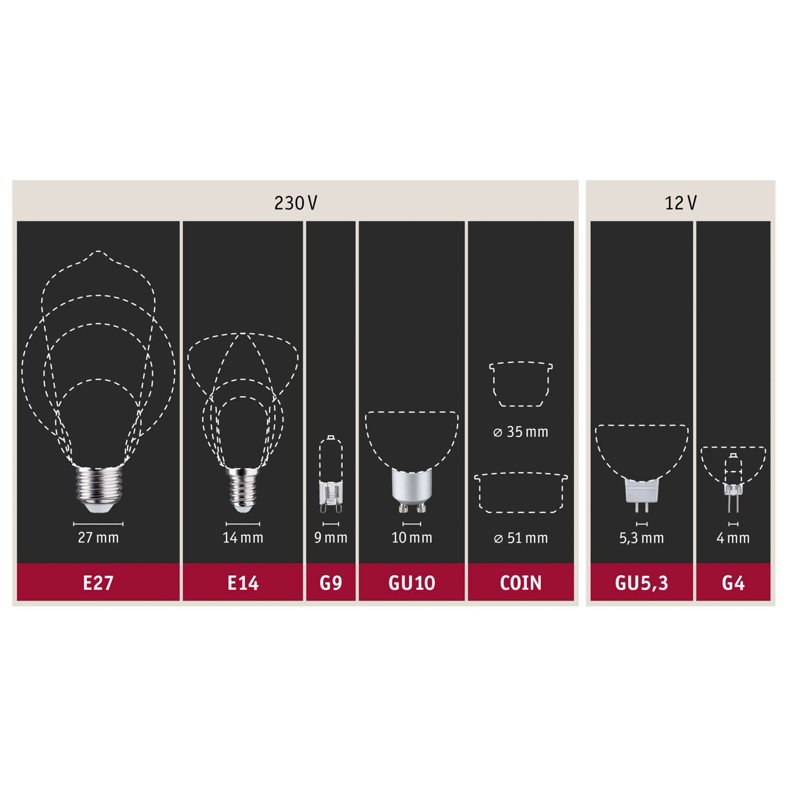 Paulmann LED-dropplampa E14 5 W lm dim to warm