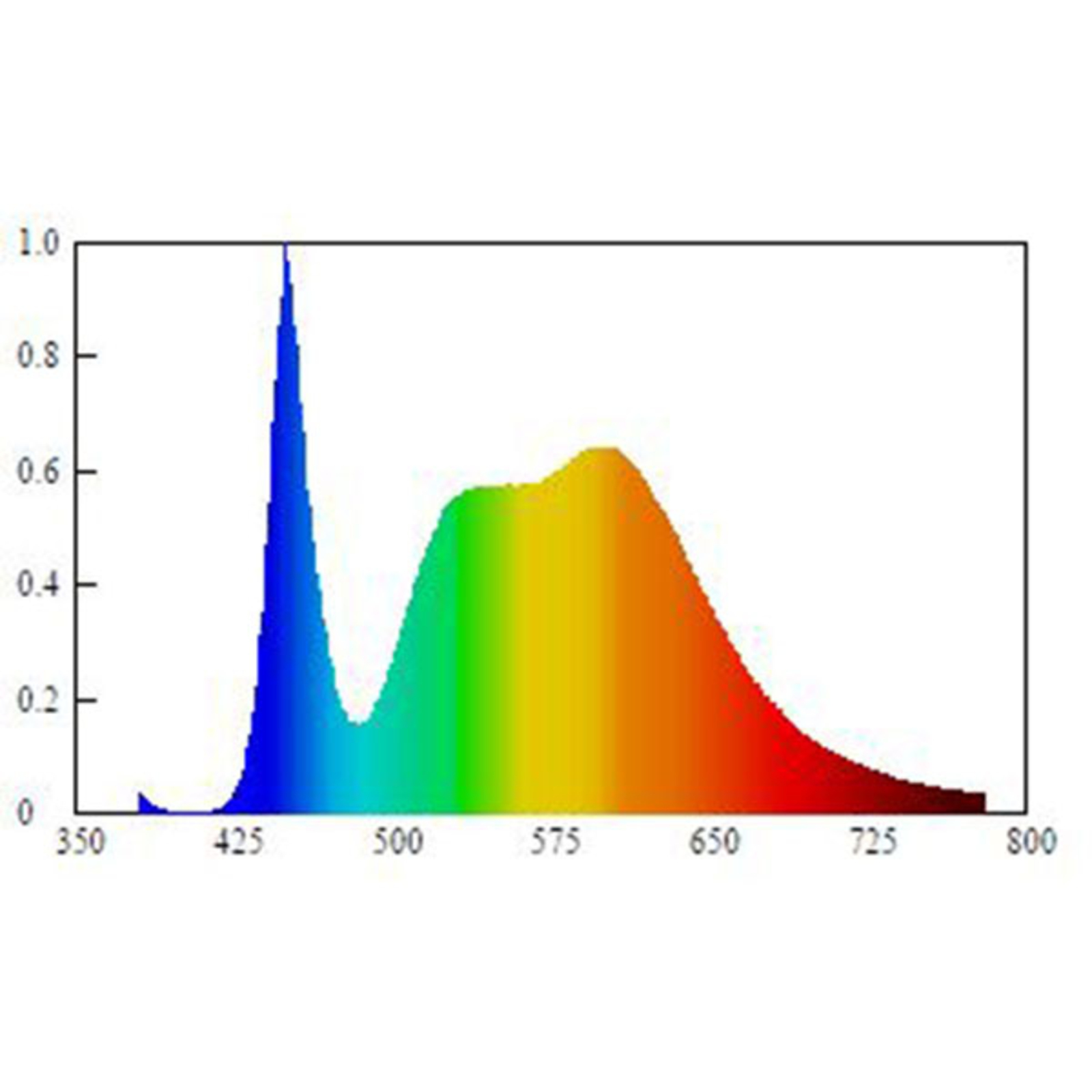 Müller-Licht Scala Dimbaar 150 LED plafondlamp