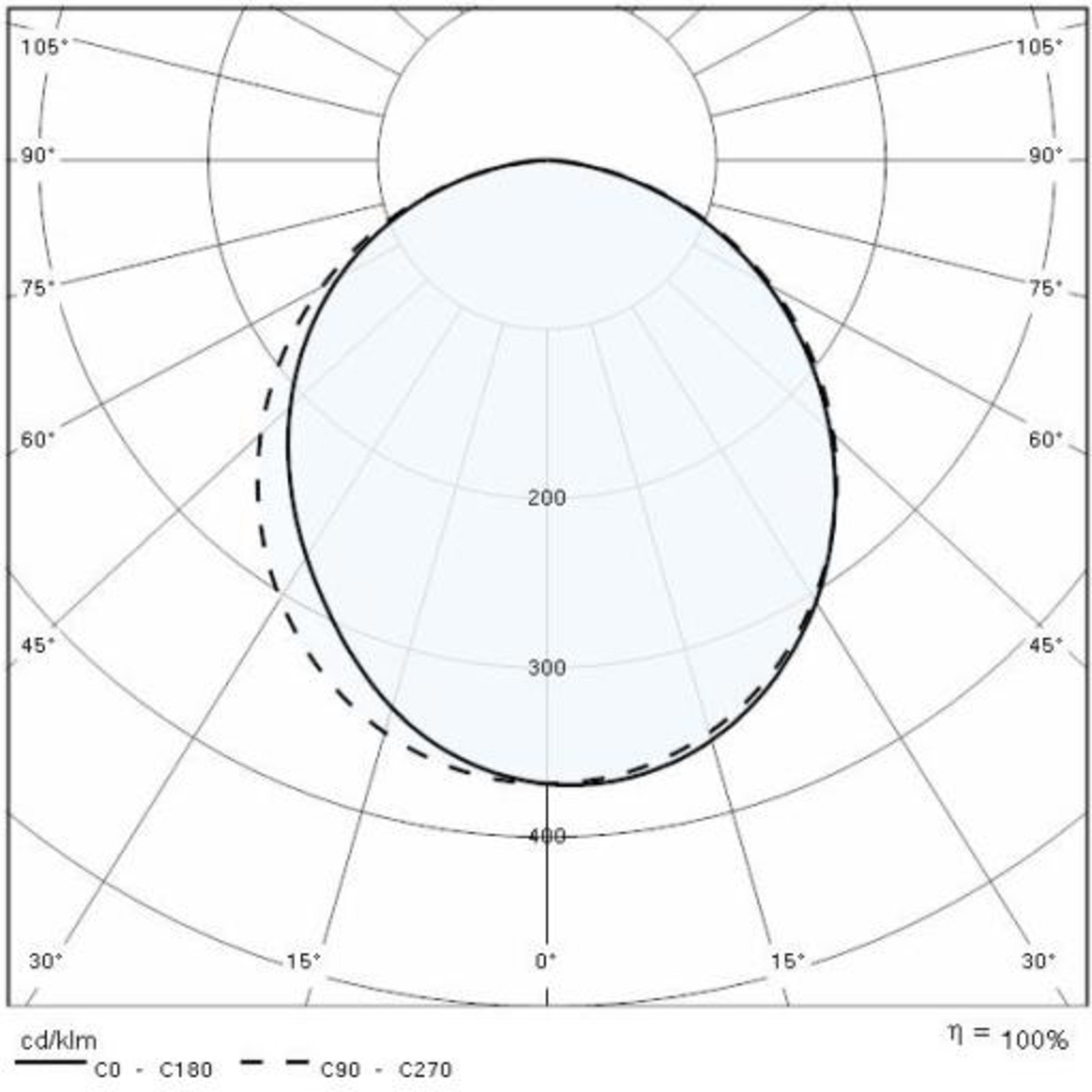 LED nástěnné světlo 303559, symetrické 4 000 K