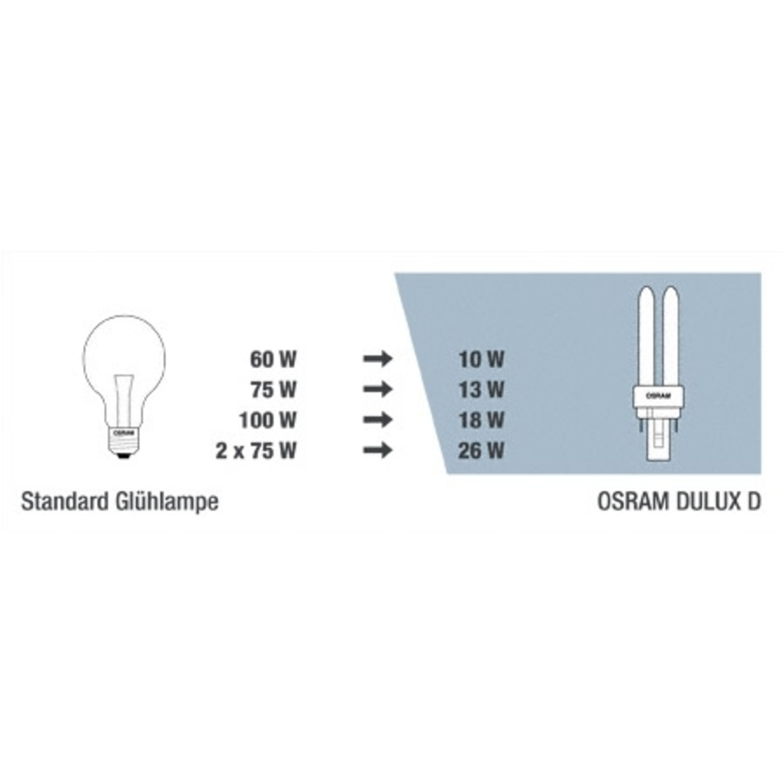 G24d 10-26W Kompaktleuchtstofflampe Dulux D