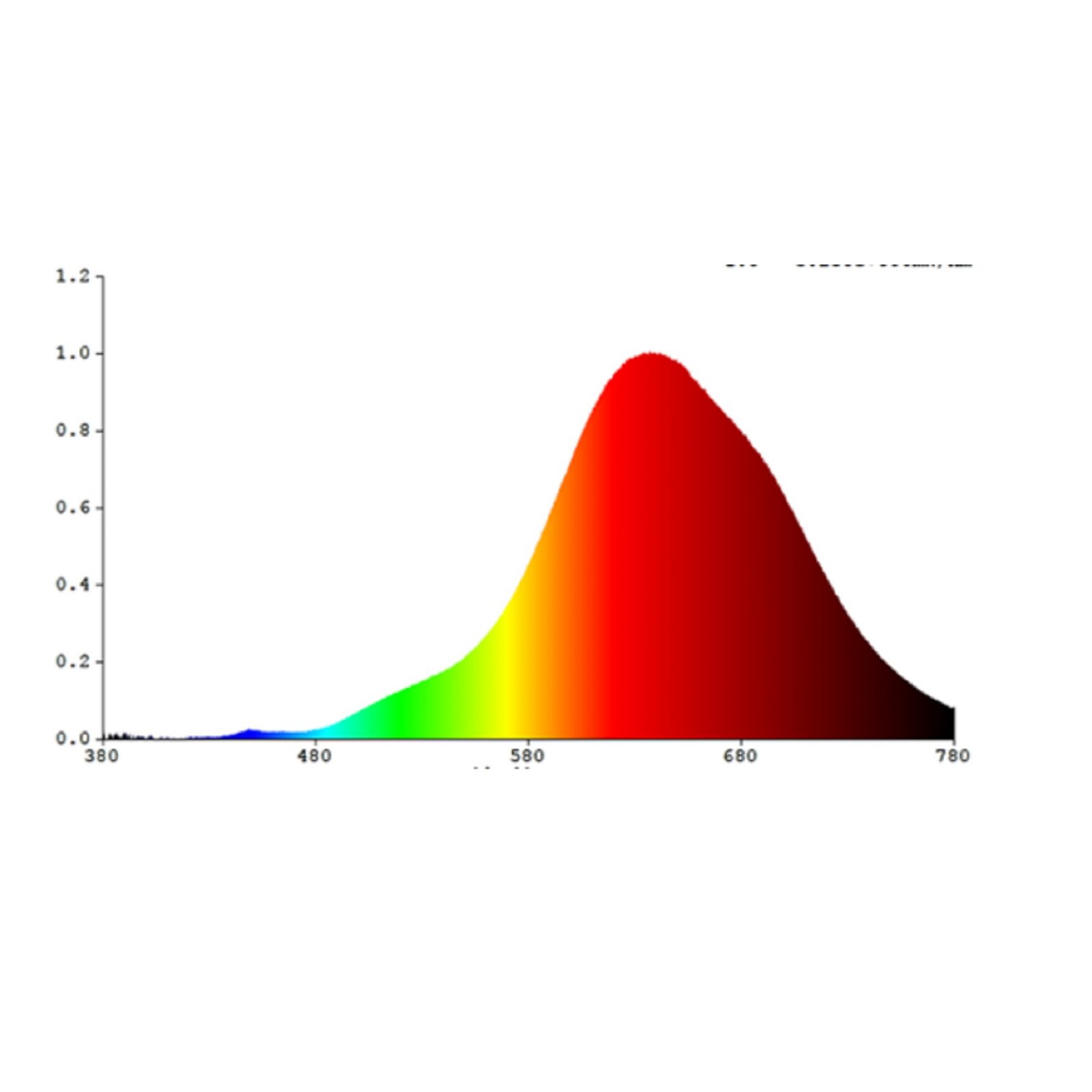 LED lamp E27 4W Groot formaat appelvorm filament chroom