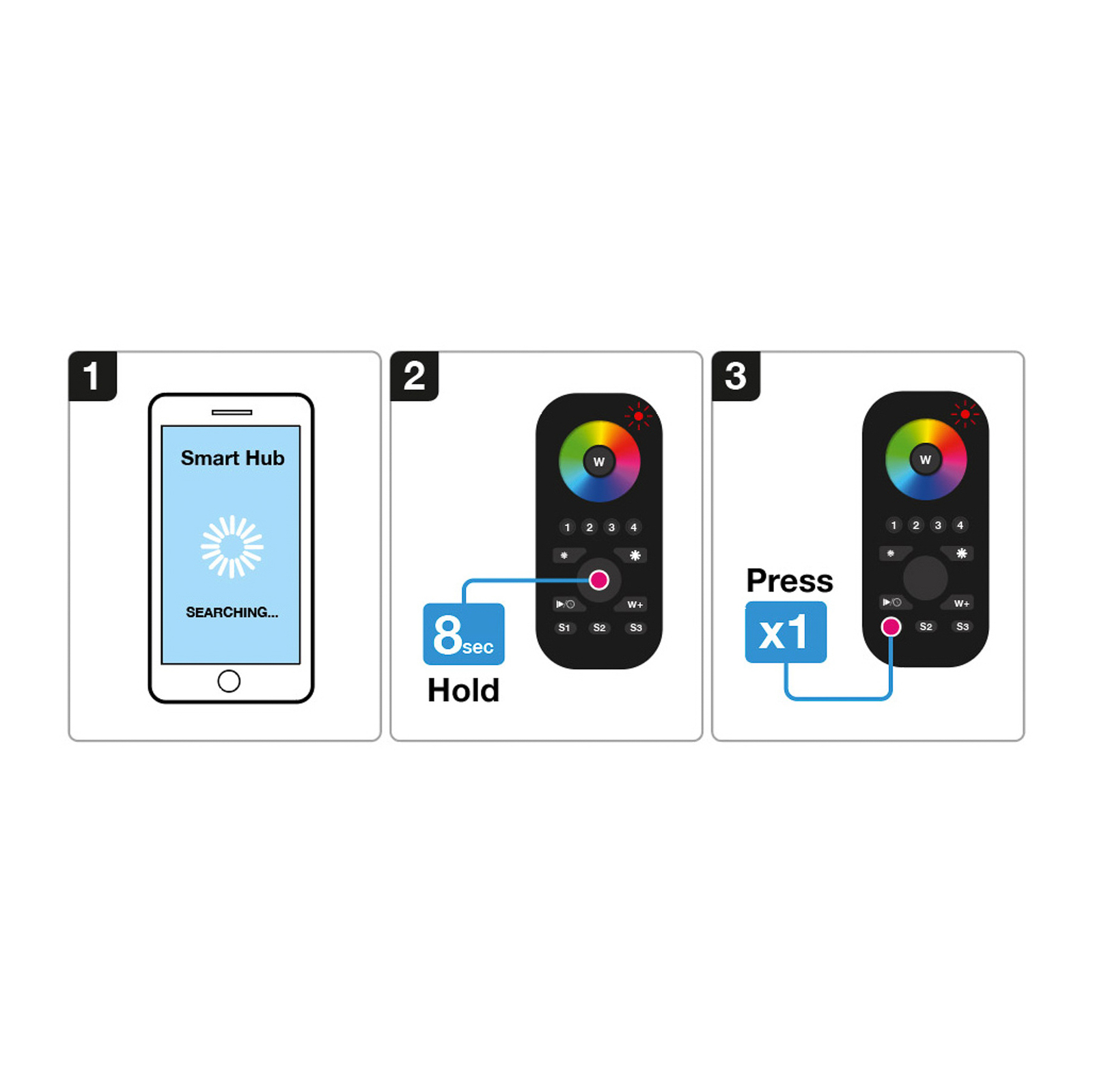 SLC SmartOne ZigBee remote 4-channel RGB RGBW