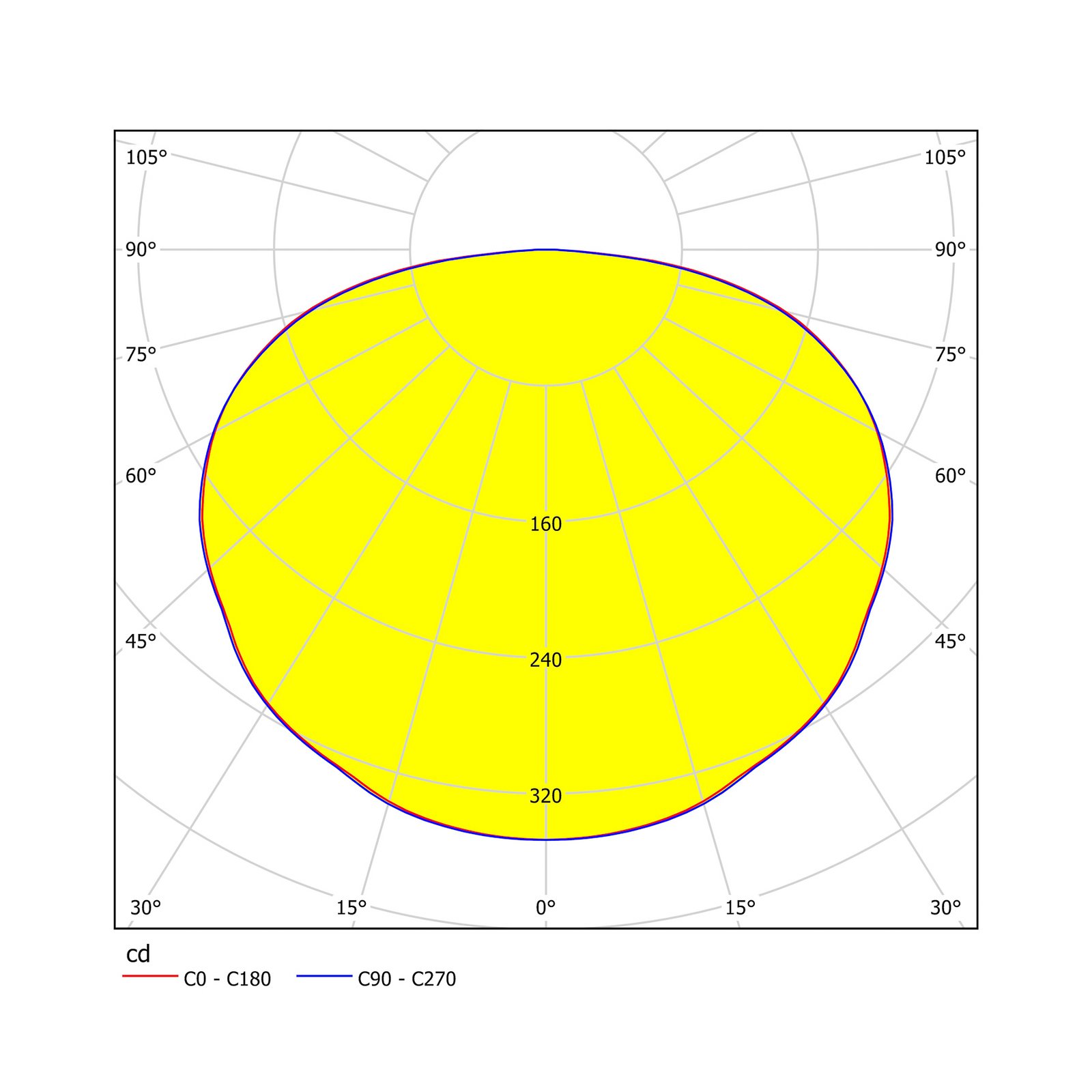 Ferreros - három izzós LED mennyezeti lámpa, fehér