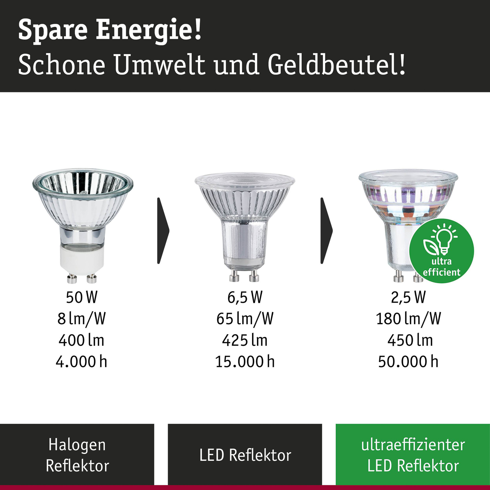 Paulmann LED reflectorlamp GU10, 2,5 W, 3.000 K, 450 lm, 100°