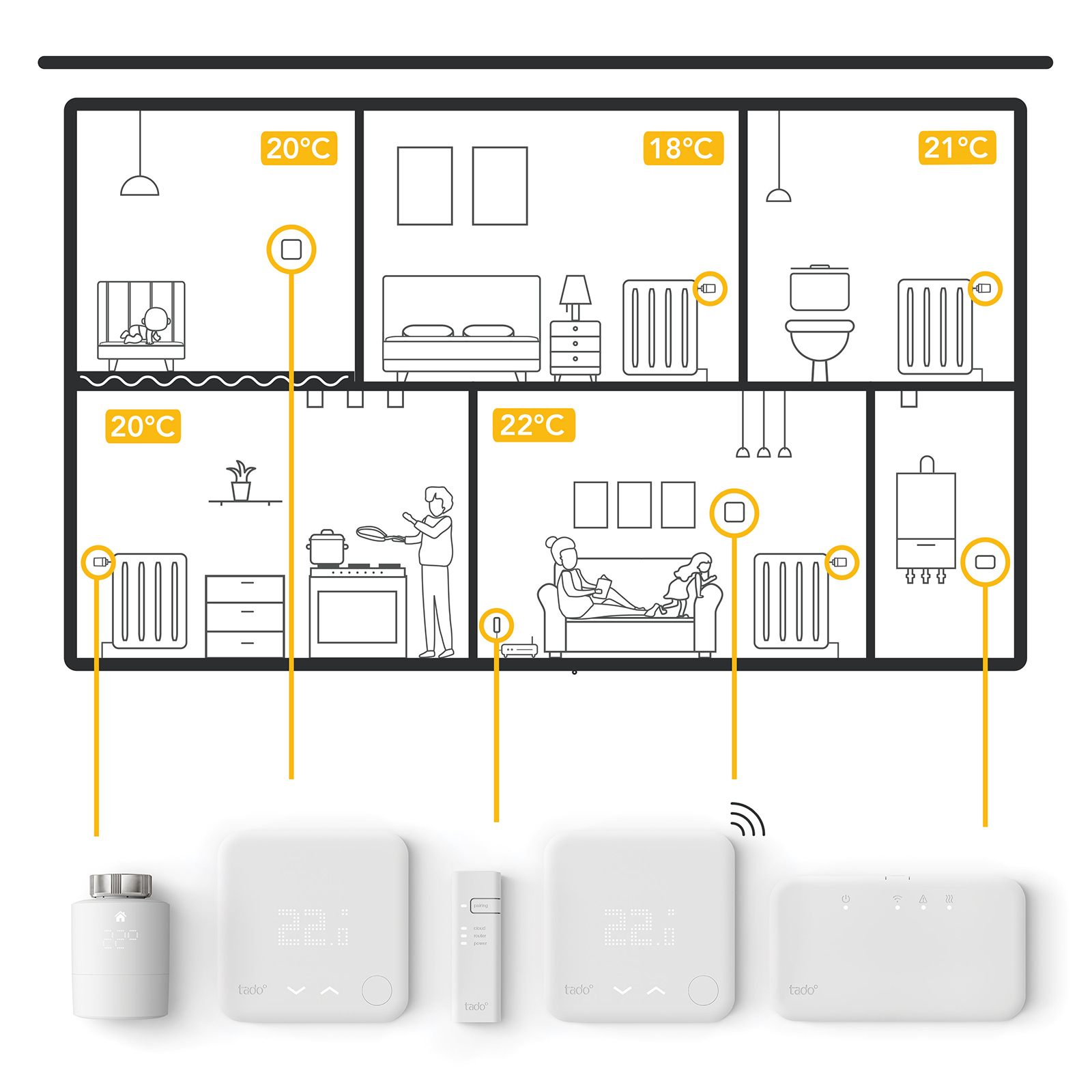 paquete de cuatro termostatos de radiador Smart SRT-4 de tado°