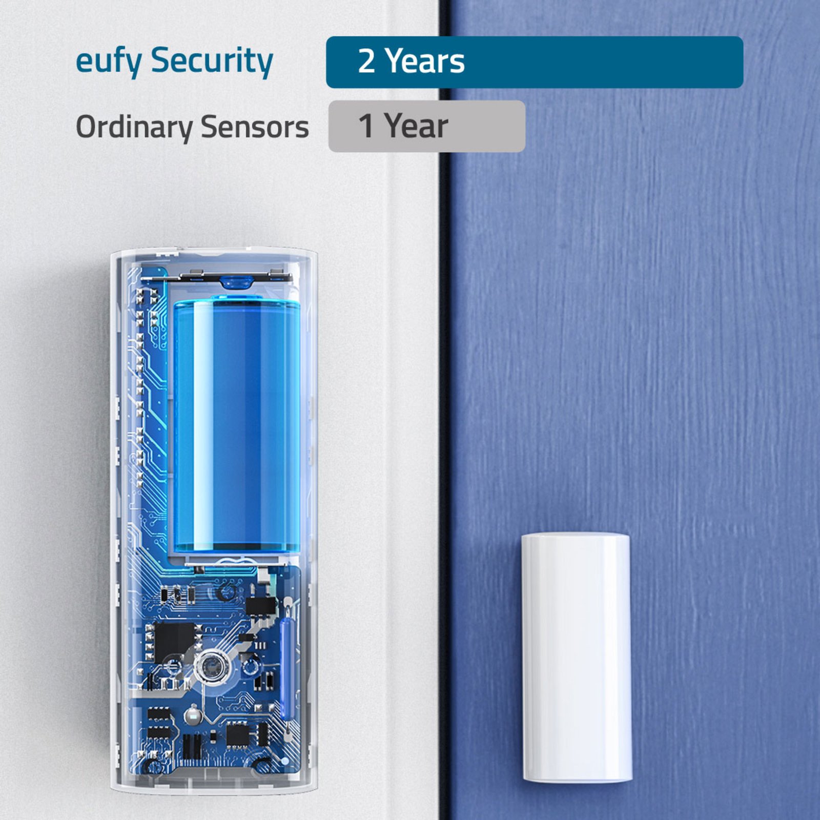 EUFY Security Entry Sensor raam- en deurcontact
