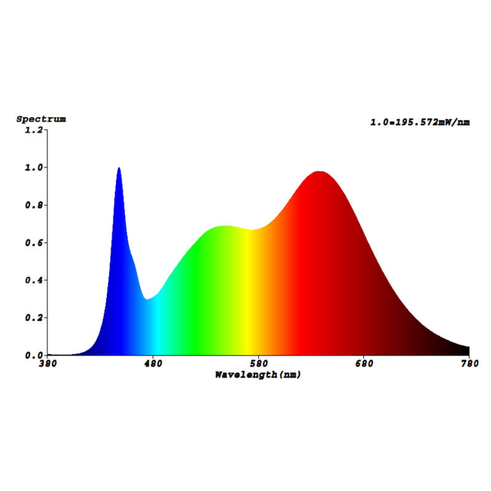 Bioledex GoLeaf Q1 S1 full spectrum grow light bulb
