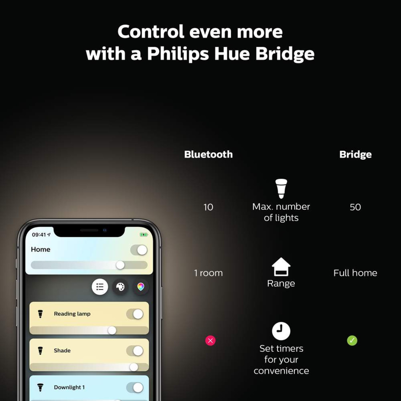 Aurelle SQ Plafonieră White - Philips Hue