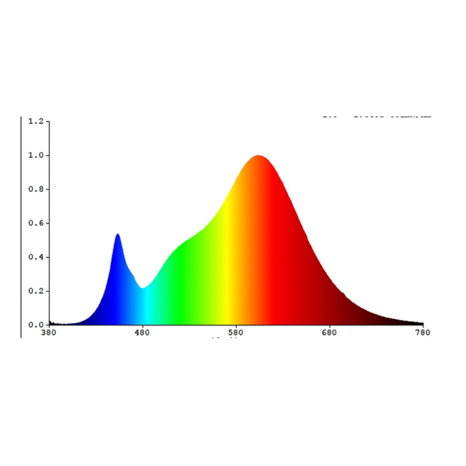 LED-Lampe E27 A60 7,3W Filament 3.000K mit Sensor