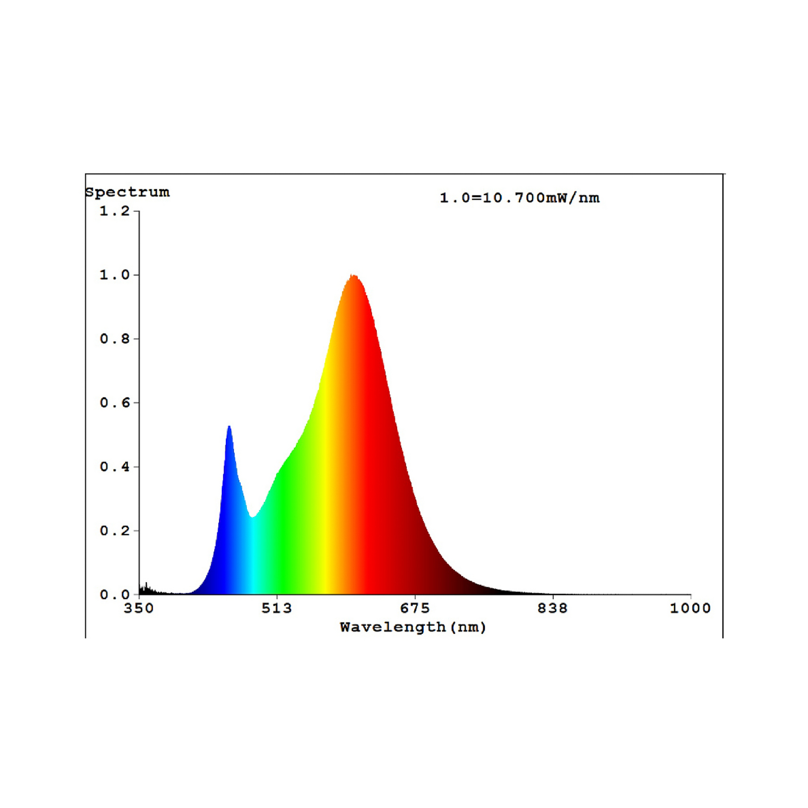 LED lašelinė lempa E14 5,5W šiltai balta 470lm, reguliuojamas apšvietimas