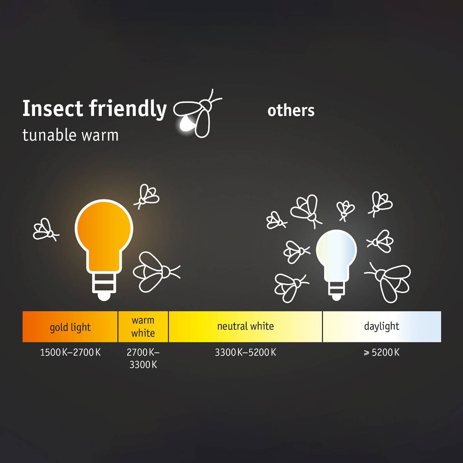 Kinkiet zewnętrzny LED Paulmann Ikosea, ZigBee 3.0