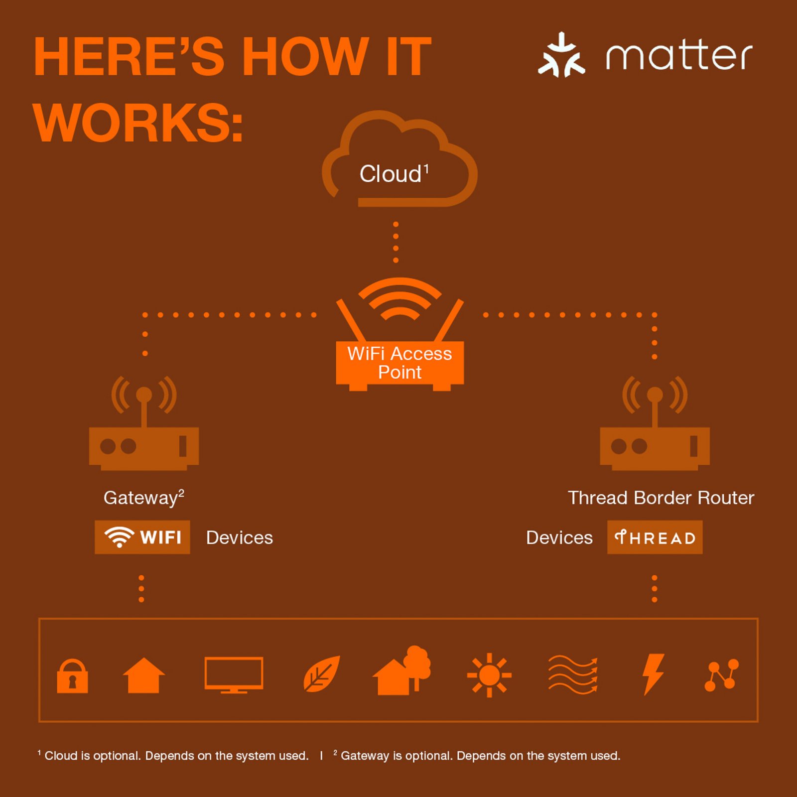 OSRAM SMART+ WiFi LED-list förlängning 1 m CCT RGB matt