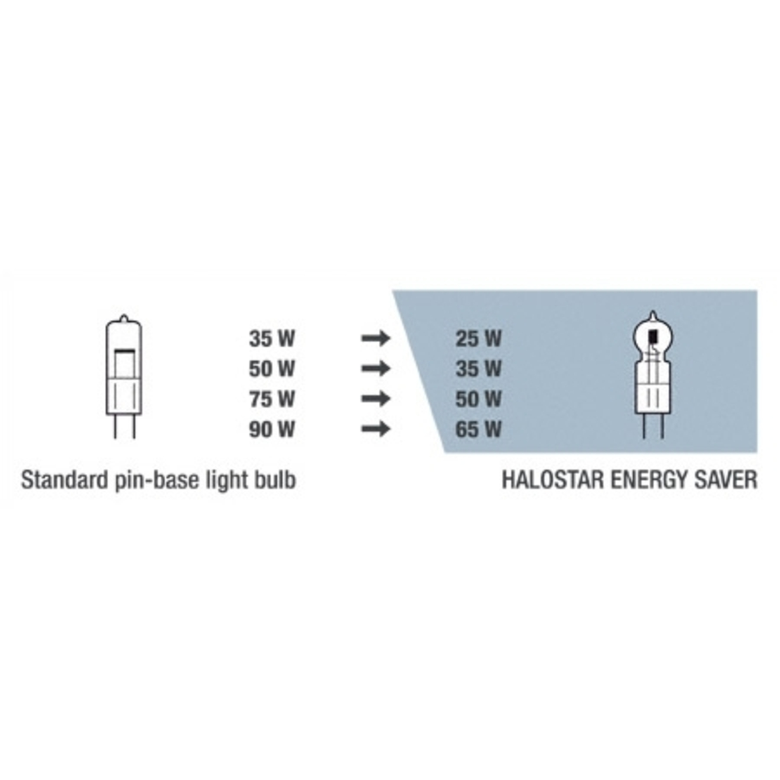 GY6,35 25-60 W Halogenlampe Halostar