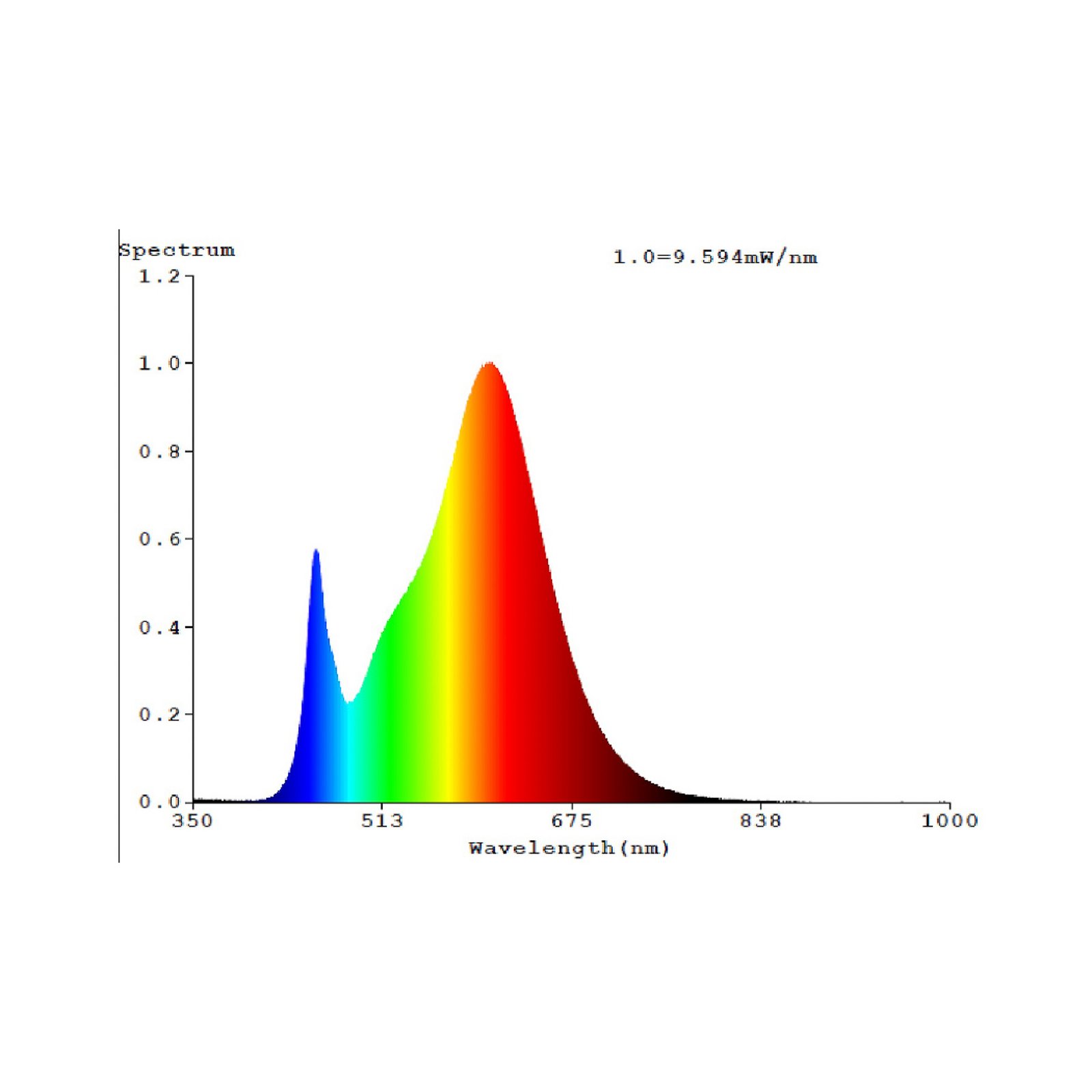 LED-pære GX53 4,9W 3 000K matt