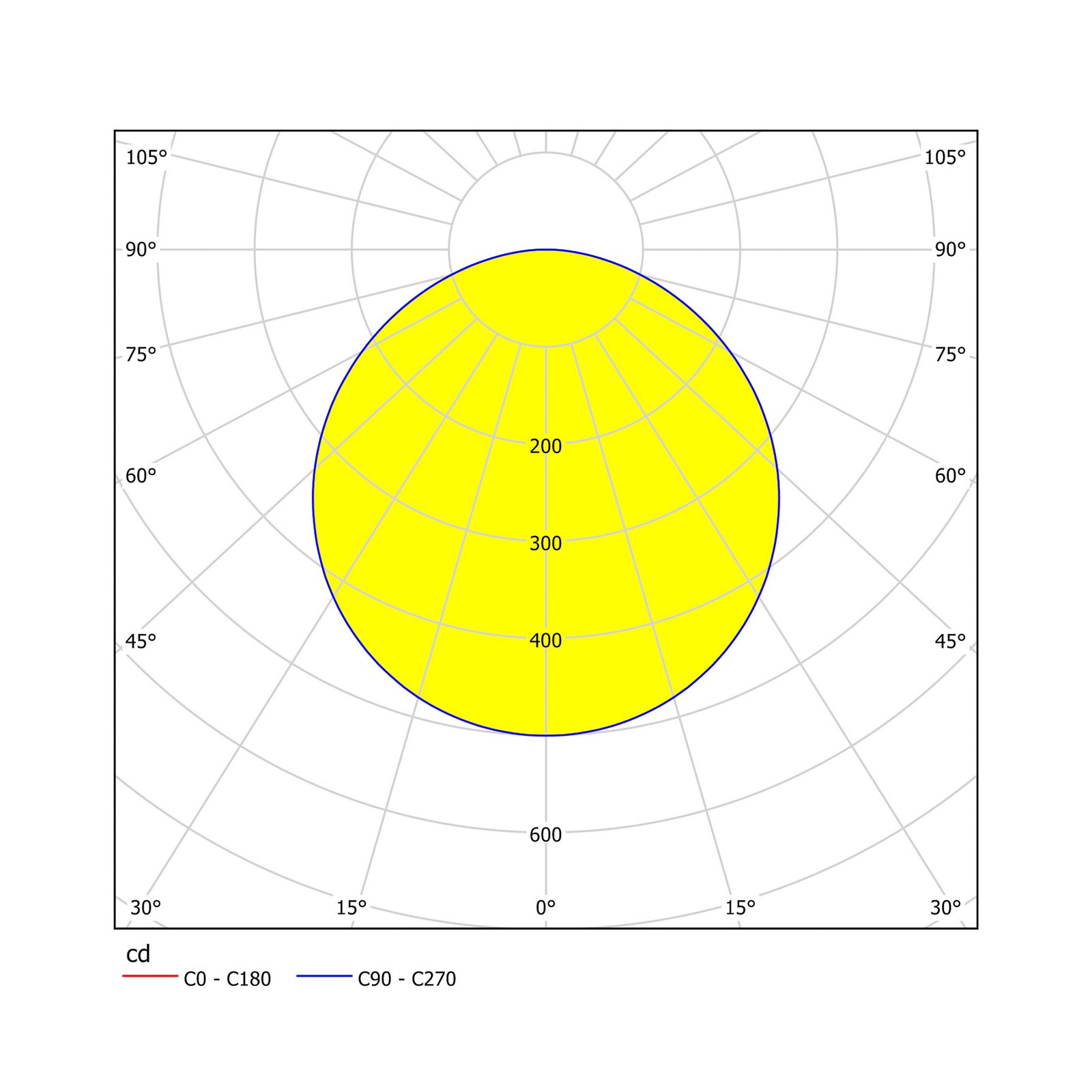 EGLO connect Fueva-C stropní kulaté 30cm nikl