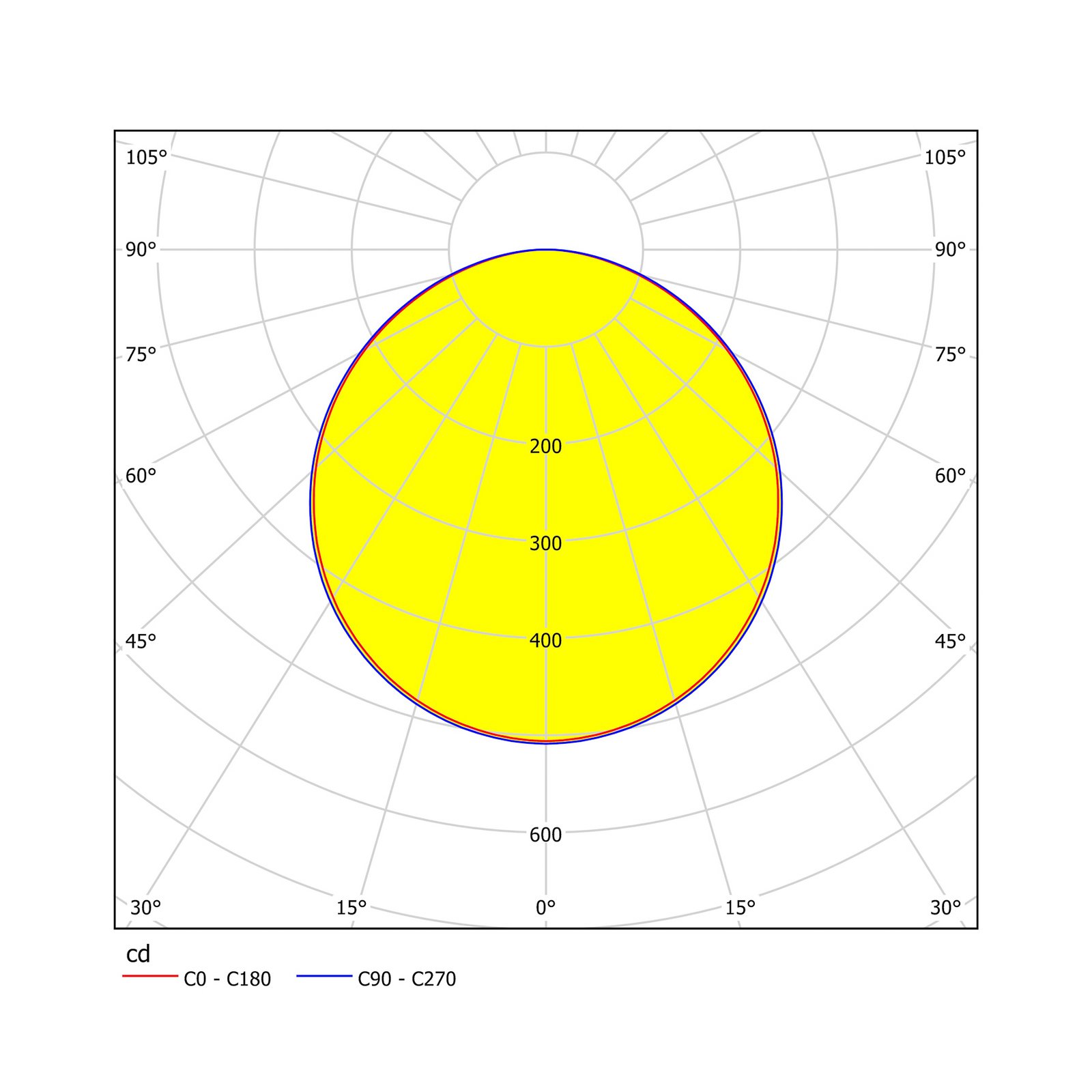 EGLO connect Fueva-C -kattovalo 30 cm, valkoinen