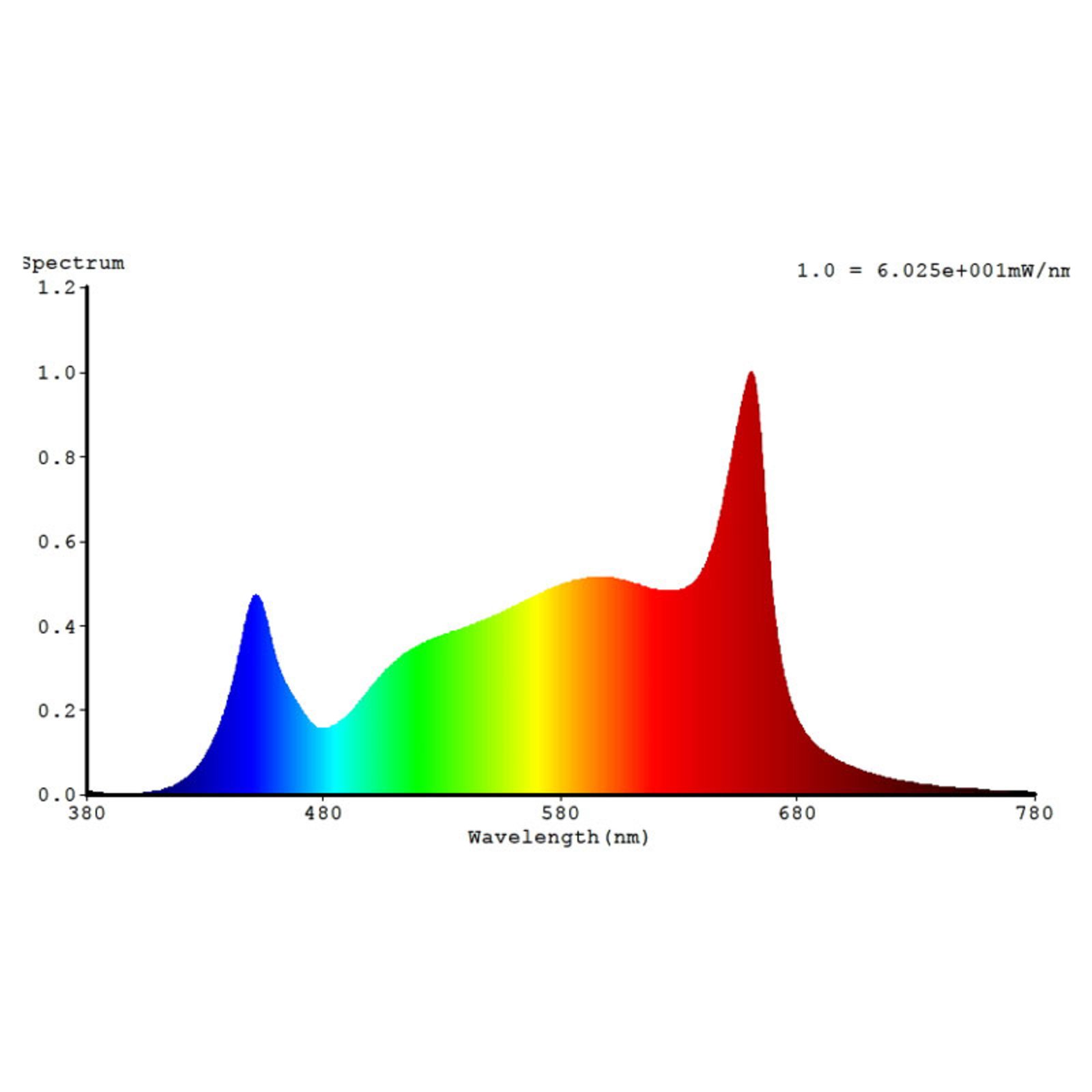 Bioledex LED-Pflanzenlampe GoLeaf TIP65, 120 cm, 16 W