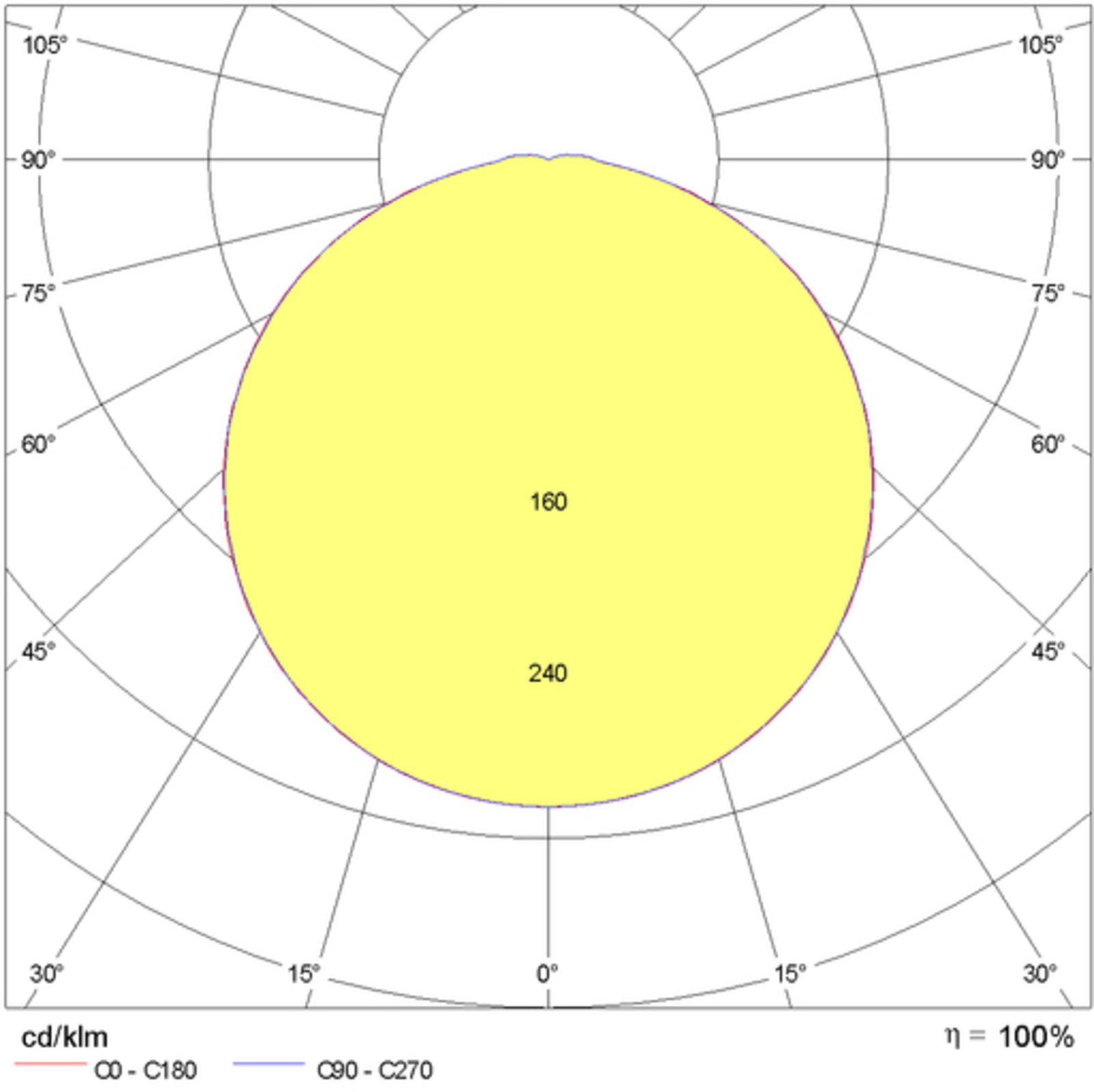 LED nástěnné světlo Bliz Round 30 30W 3000K bílá