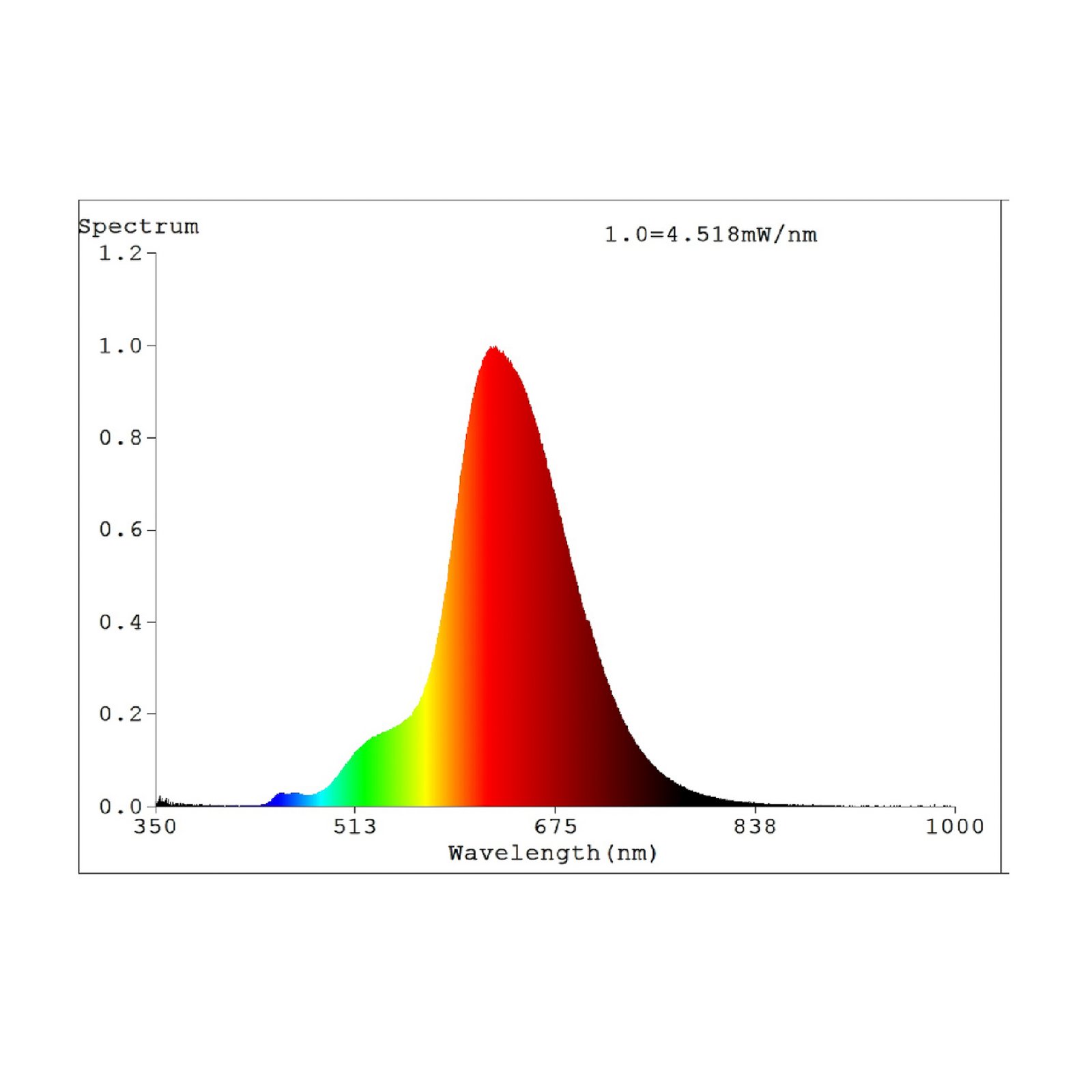 LED lempa E27 4W T120 1 800K Filamentas dūminis pritemdytas