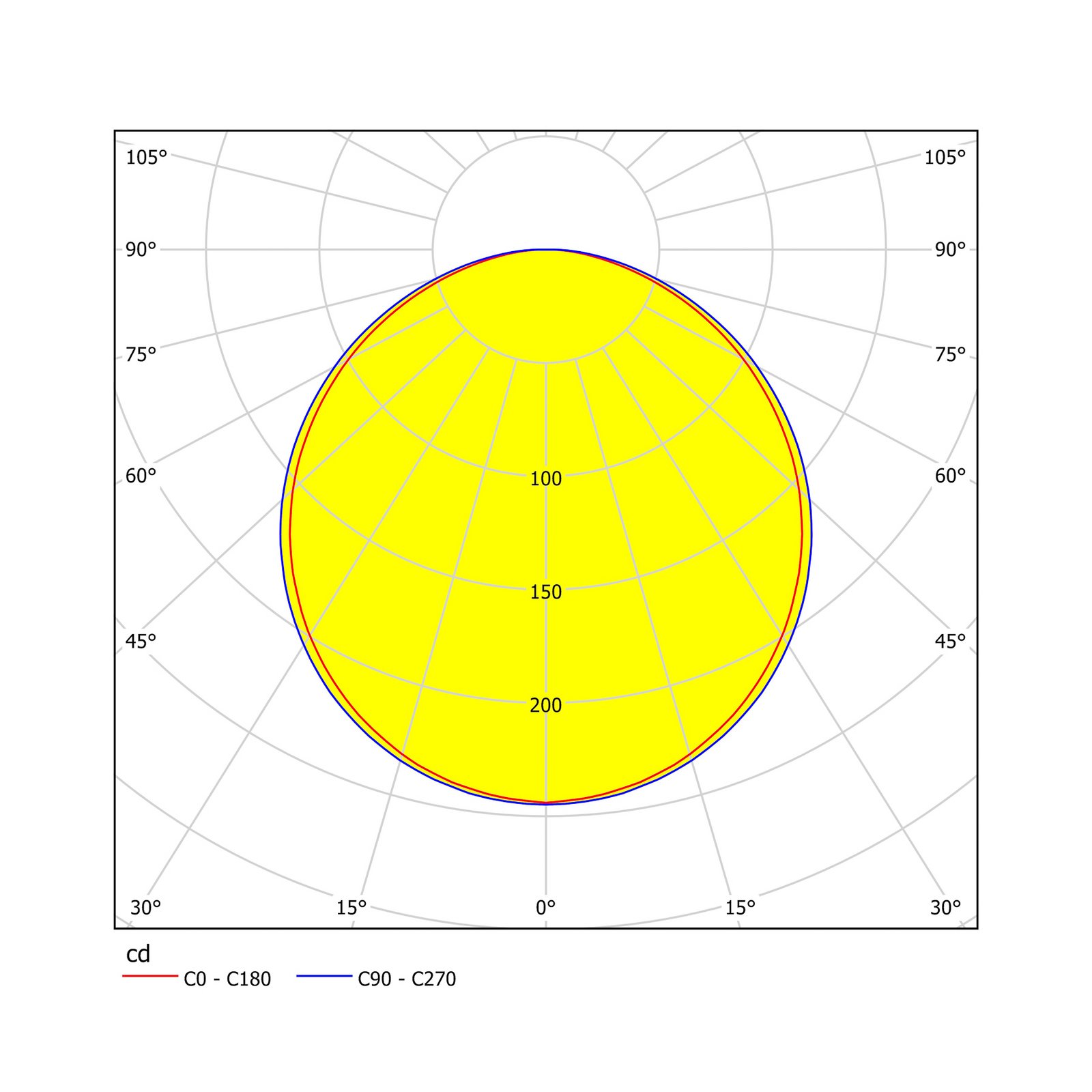 EGLO connect "Fueva-C" lubinis šviestuvas apvalus 22,5 cm baltas