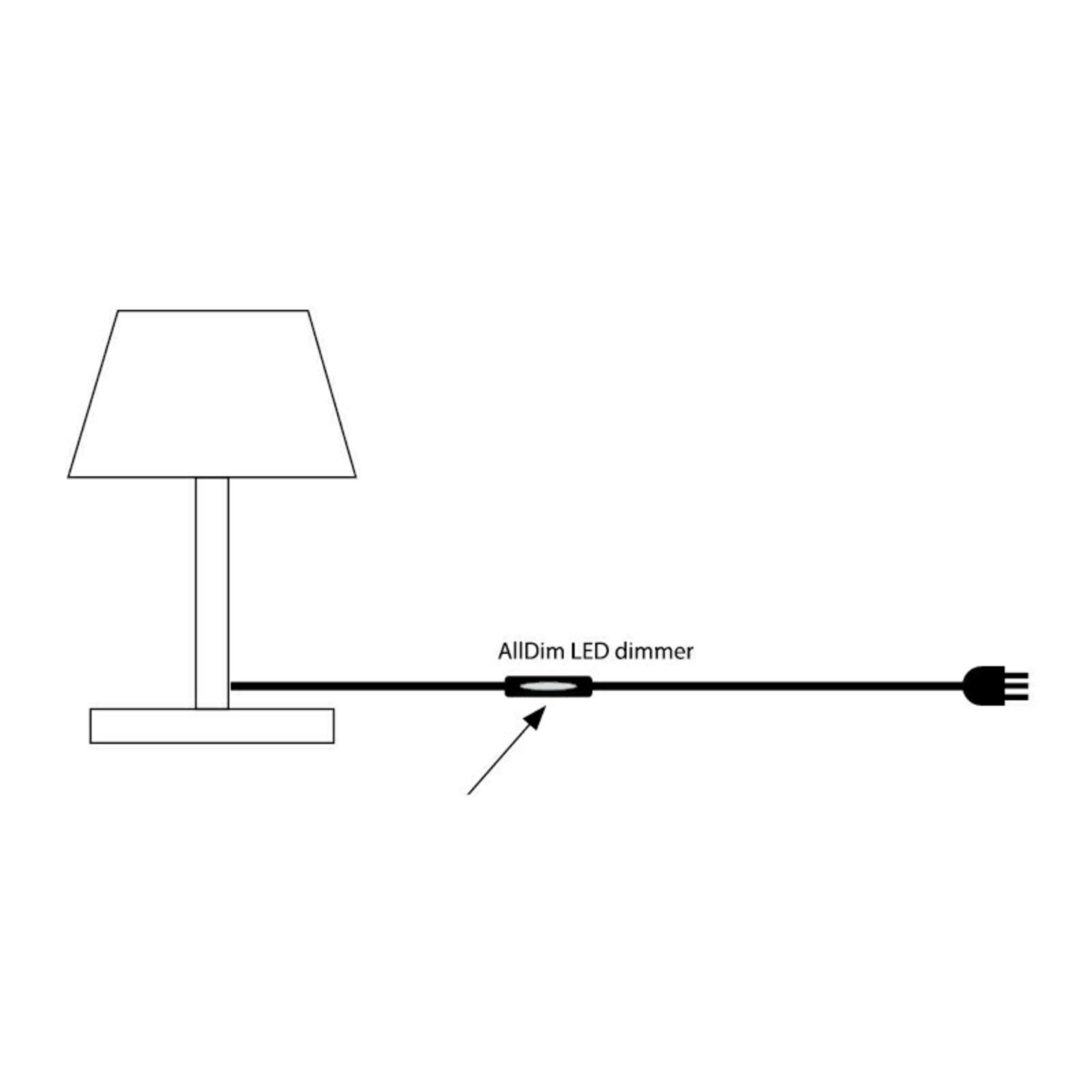 Dimmer AllDim 4-100W Transparent - Raxon