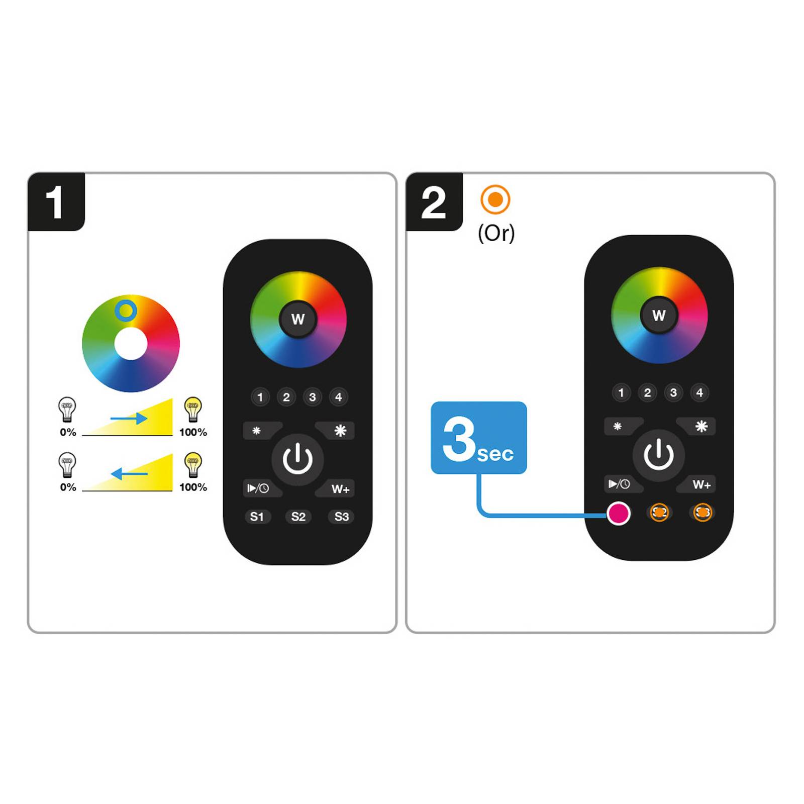 The Light Group SLC SmartOne ZigBee dálkový ovladač 4kanálový RGBW