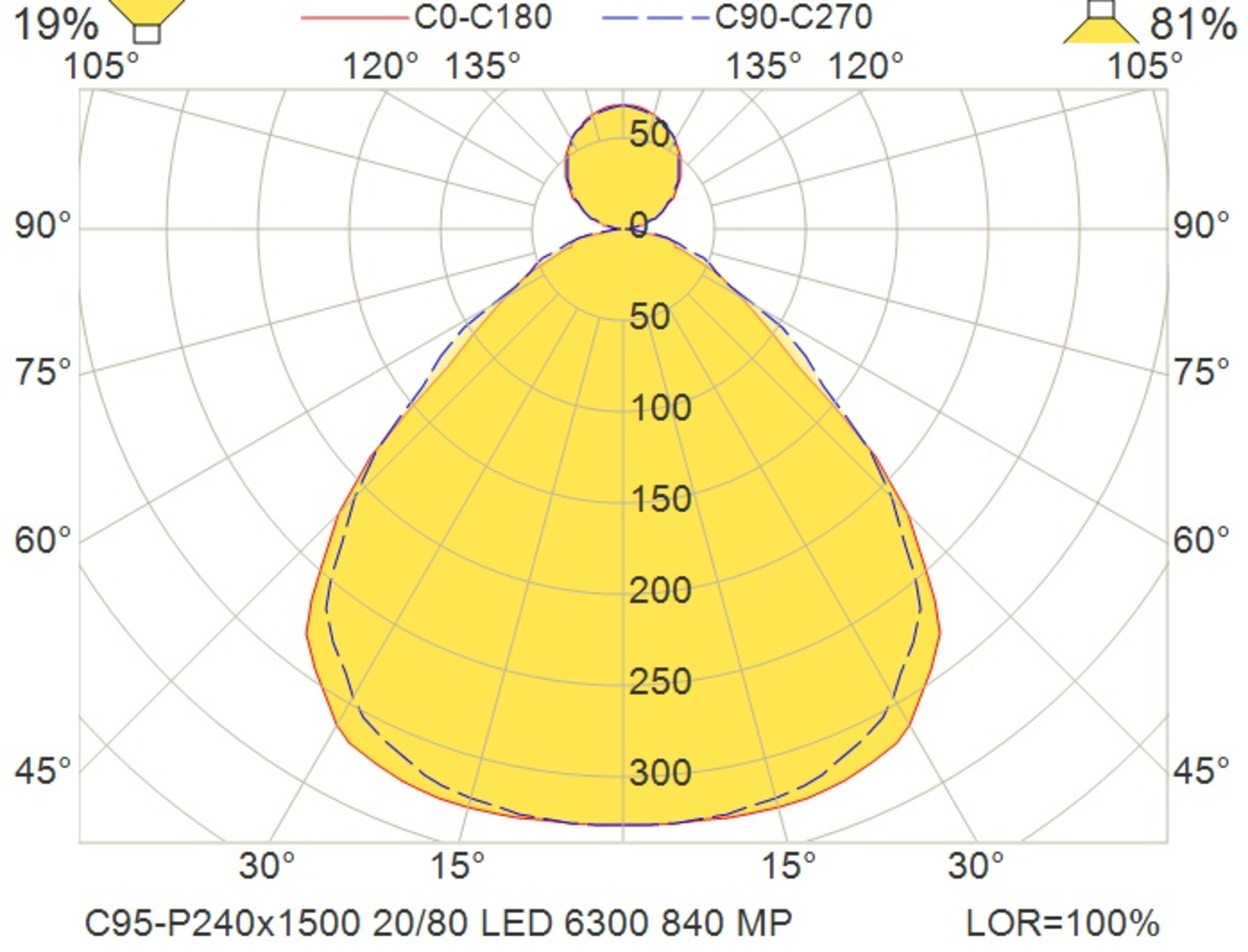 LED piekaramais gaismeklis C95-P, sudrabaini pelēks, 149,4 cm