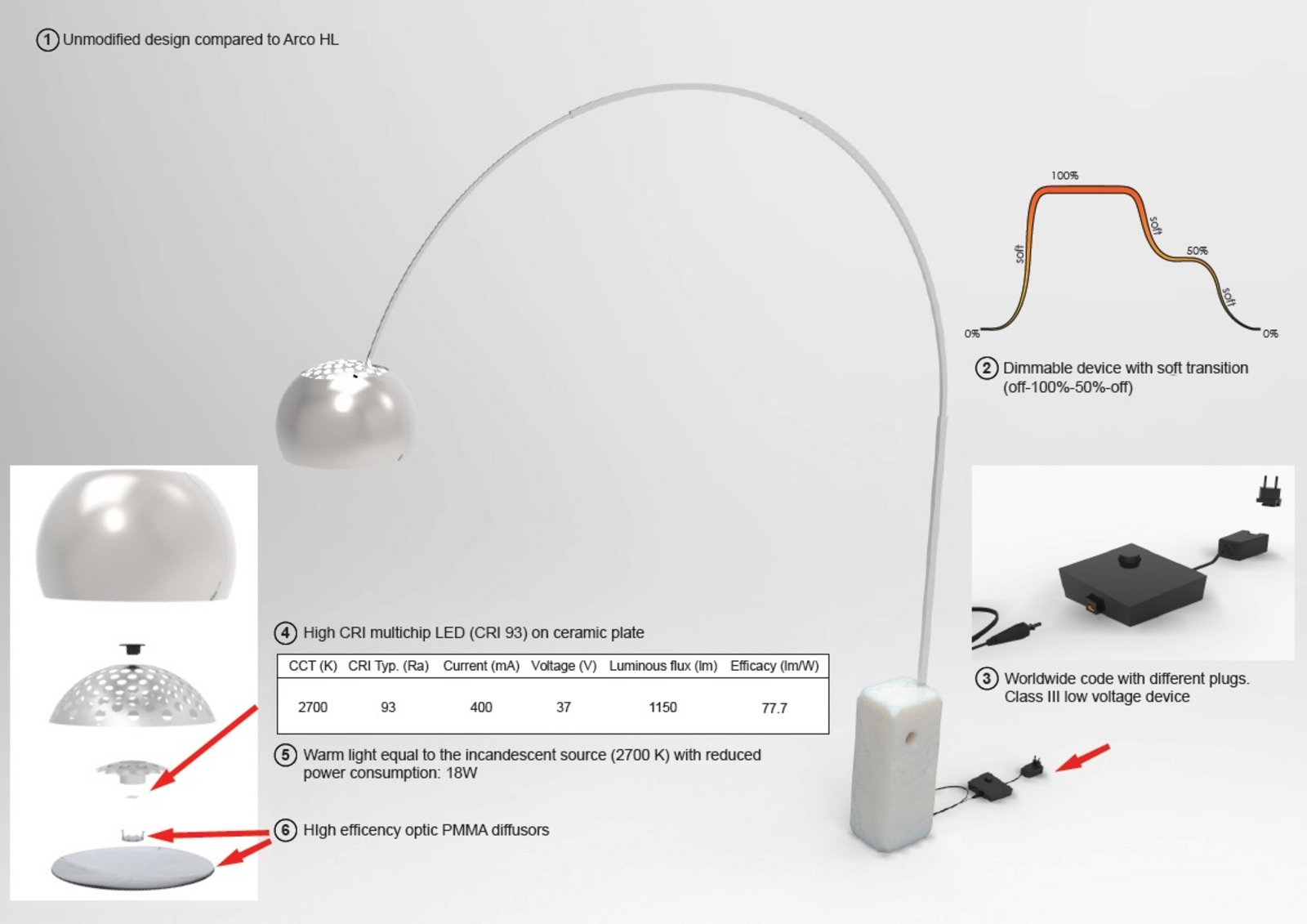 Arco Lampadar LED - Flos