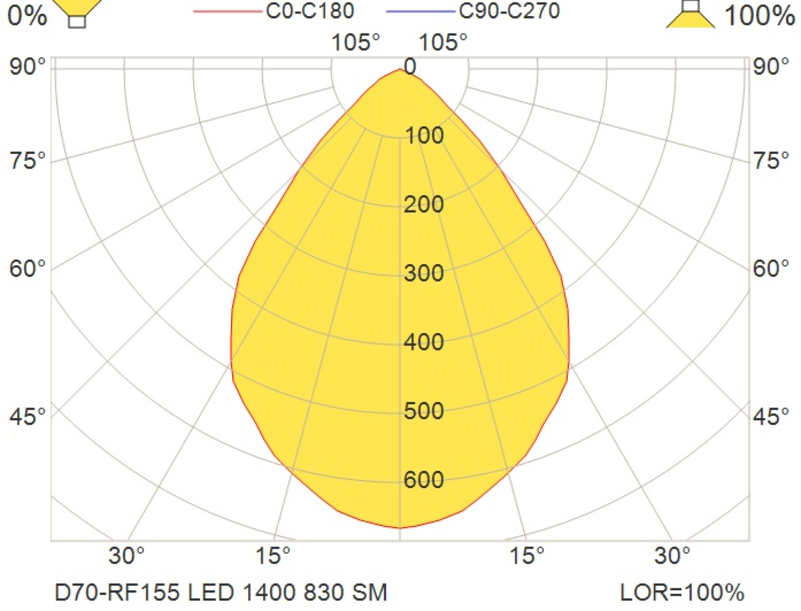 LED svetilka D70-RF155 HF 3.000K bela/srebrna mat