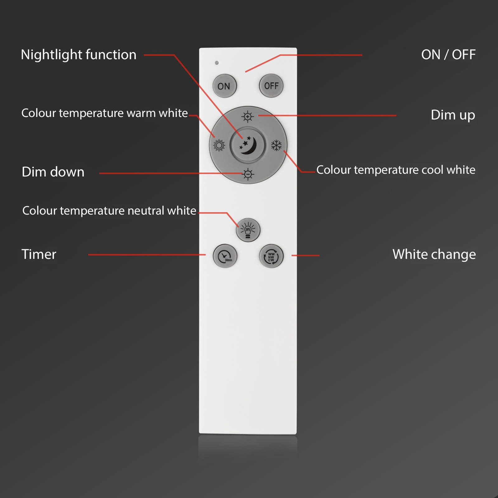 LED stropní svítidlo Slim S stmívatelné CCT bílé 42x42cm