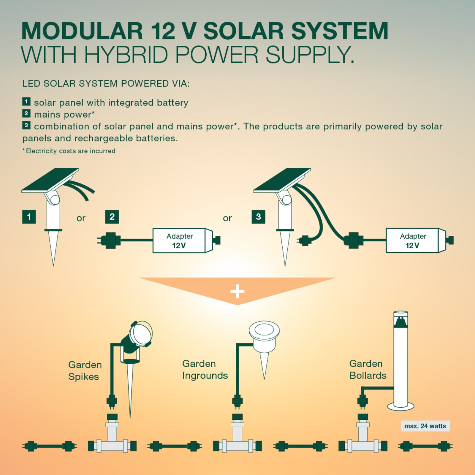 Transformátor LEDVANCE Endura Hybrid 12V