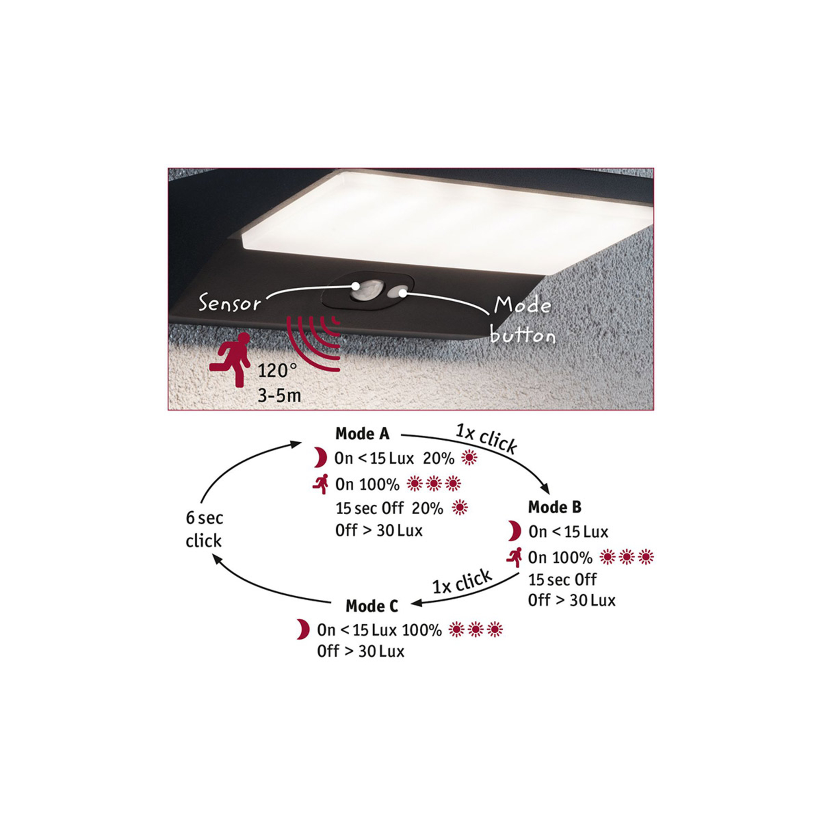 Paulmann 94335 LED-Solar-Wandlampe Sensor Tiefe 15