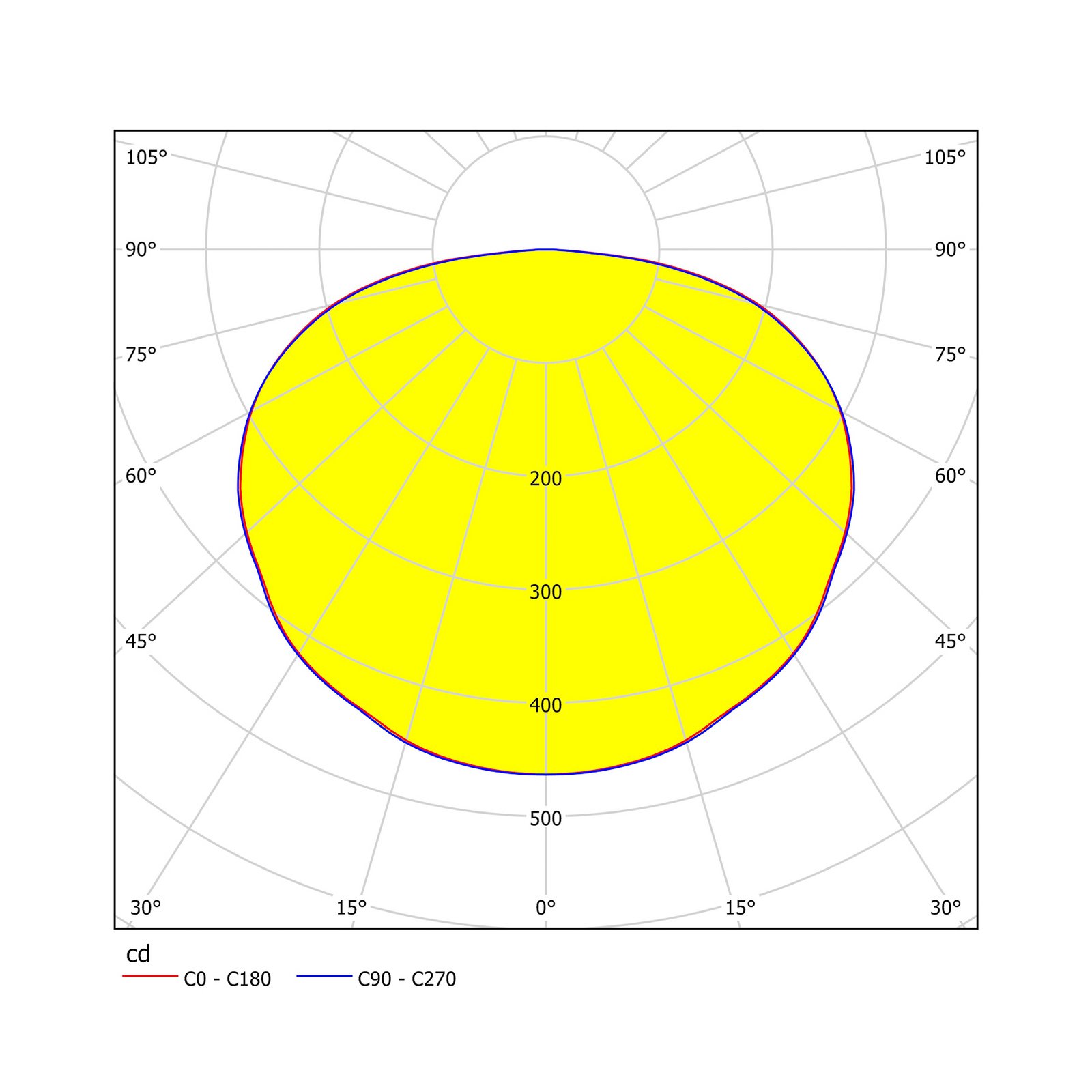 LED-taklampa Ferreros med 4 lampor
