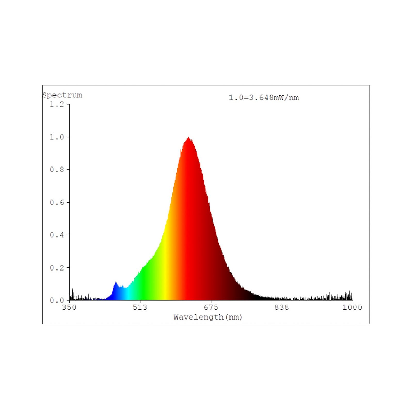 LED-filamentlampa E27 4W ST64 820 Filament iridescent dimbar