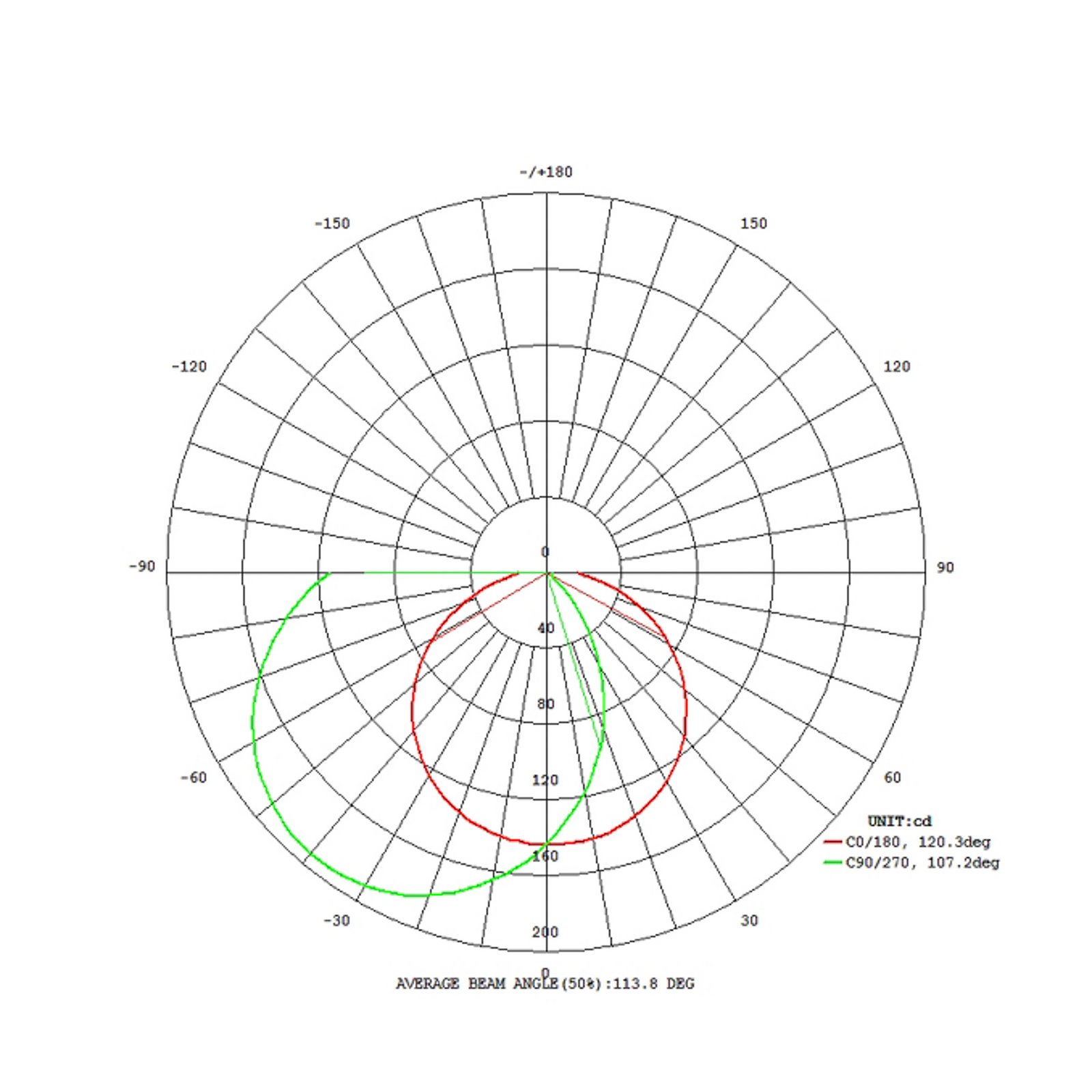Fiumicino LED talapzati lámpa, ívelt alakú