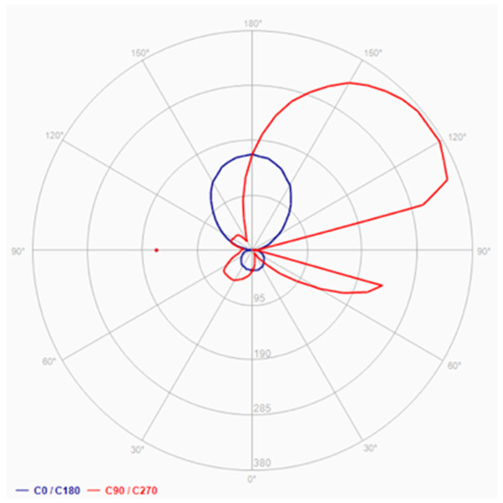Belvedere W1 Zidna lampa Satin Bijela 2700k - Rotaliana