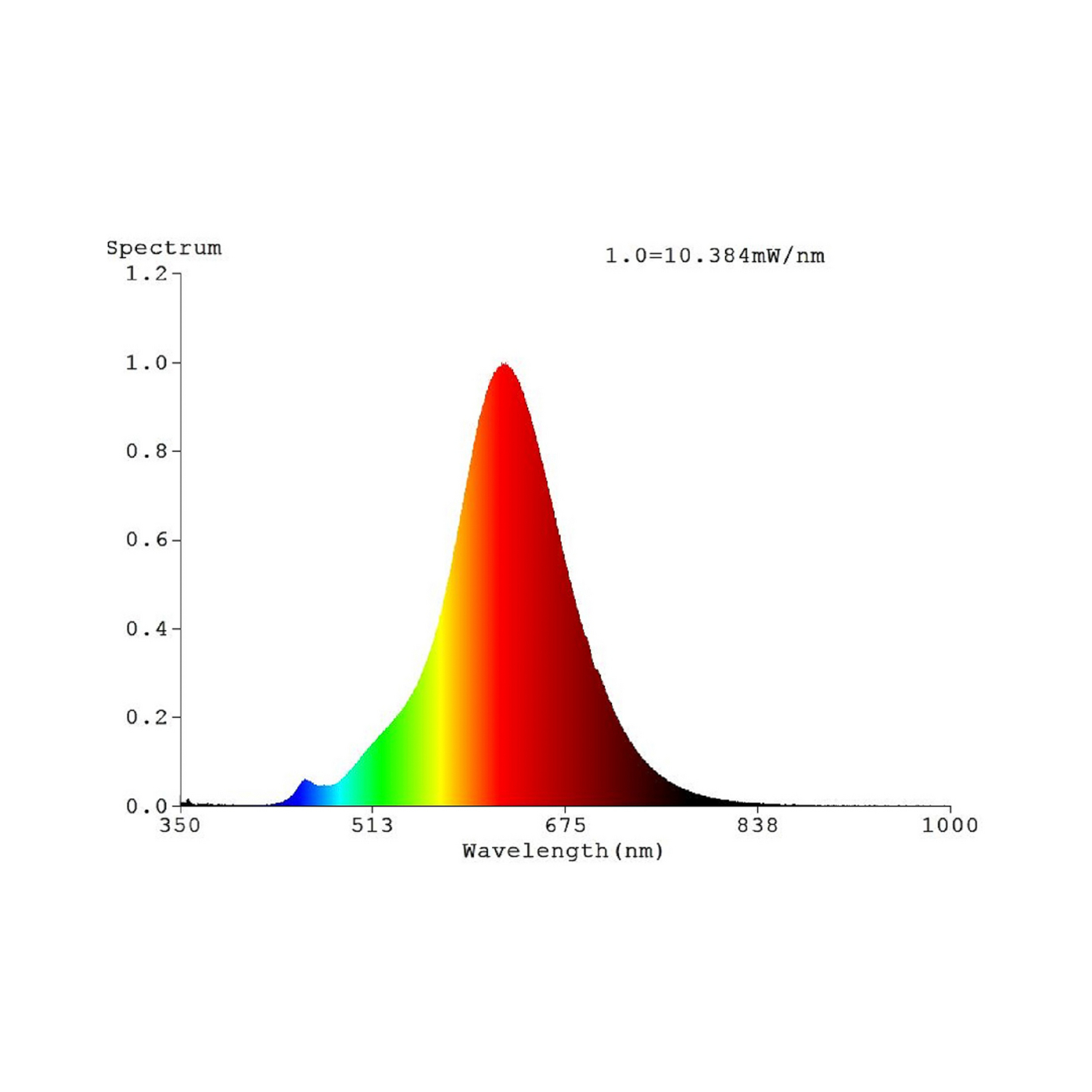 LED gömb lámpa E27 G125 4 W 1700 K filament arany