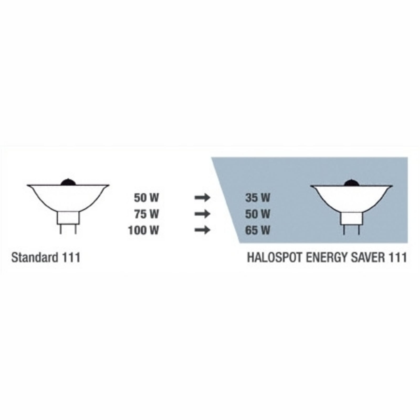 G53 Reflektorlampe HALOSPOT 111