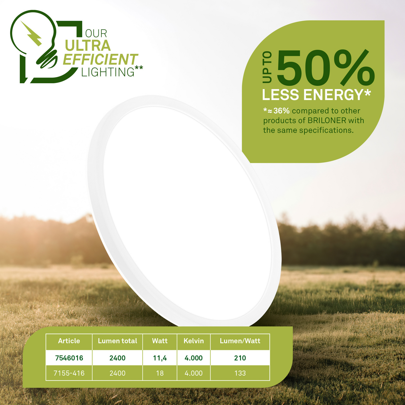 Plafoniera a LED Tava A, Ø 29 cm, plastica, bianco