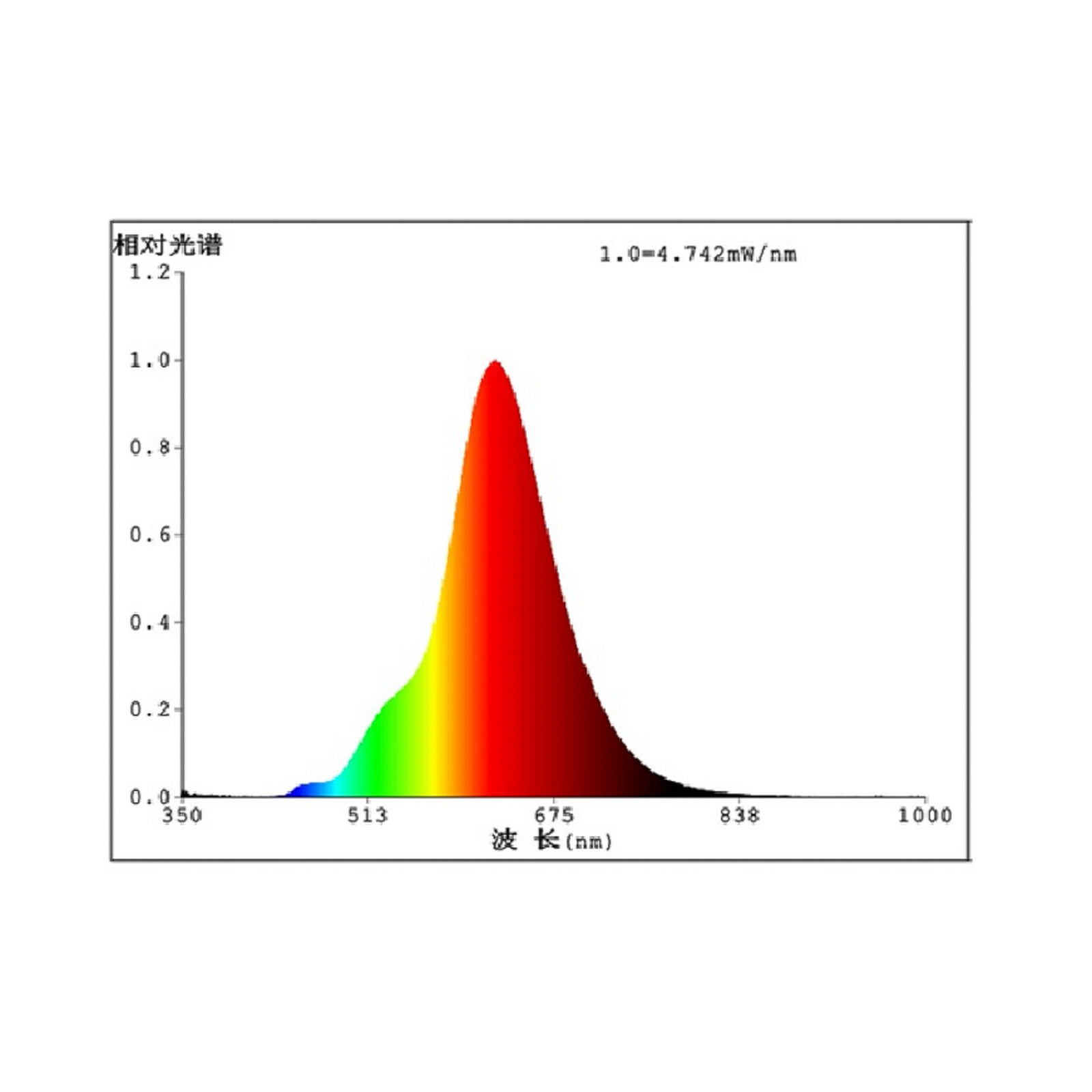 LED sijalka E27 4W ST48 2.000K Filament dim