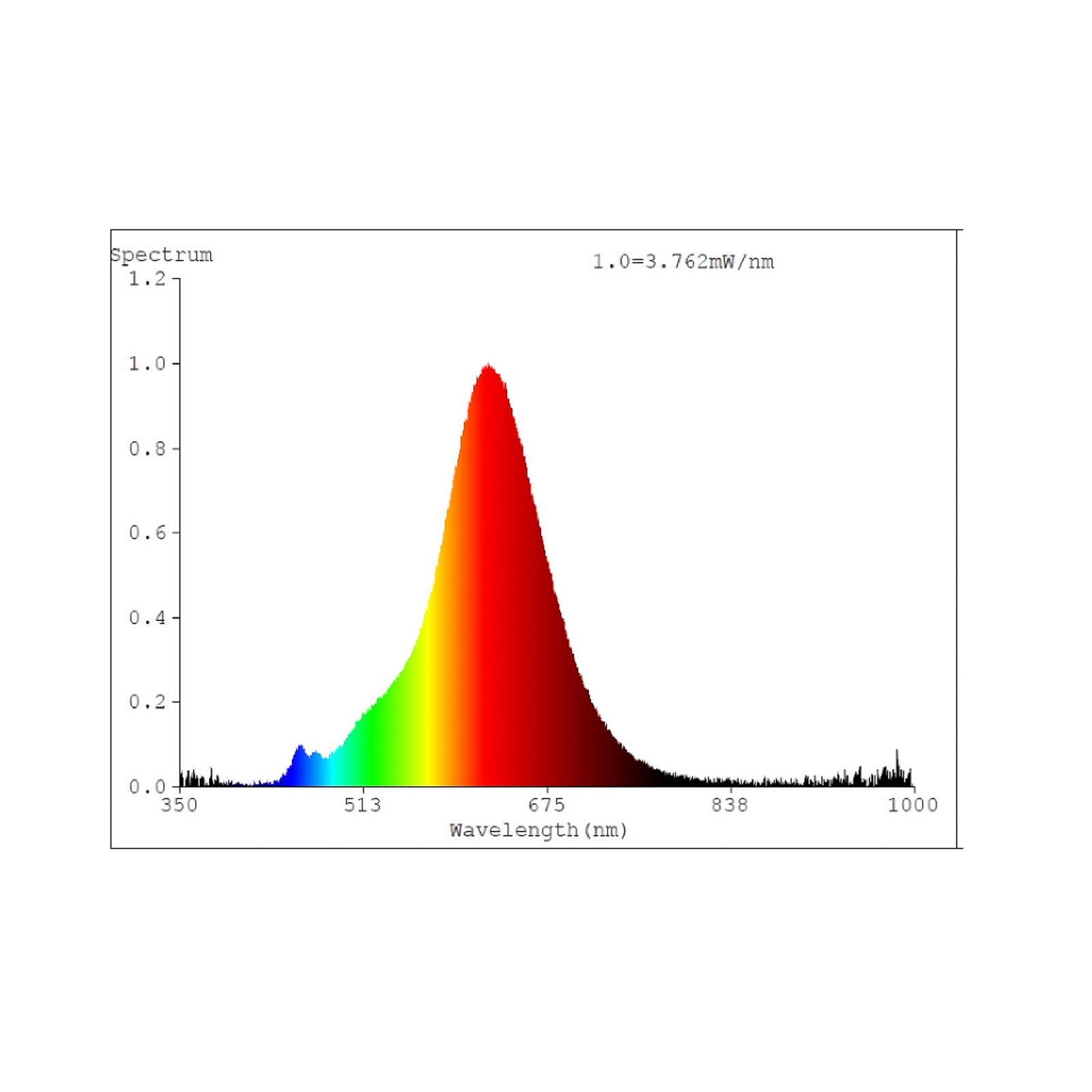LED spuldze E27 4W A75 2000K Filament iridescent dim