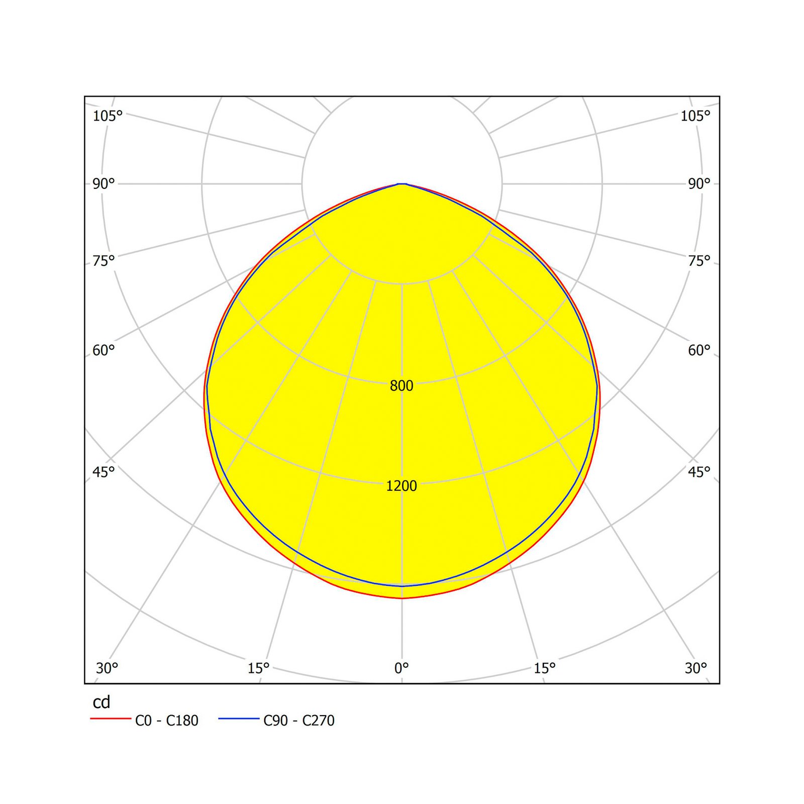 Faedo 3 LED kültéri spot érzékelővel, fehér, 50W