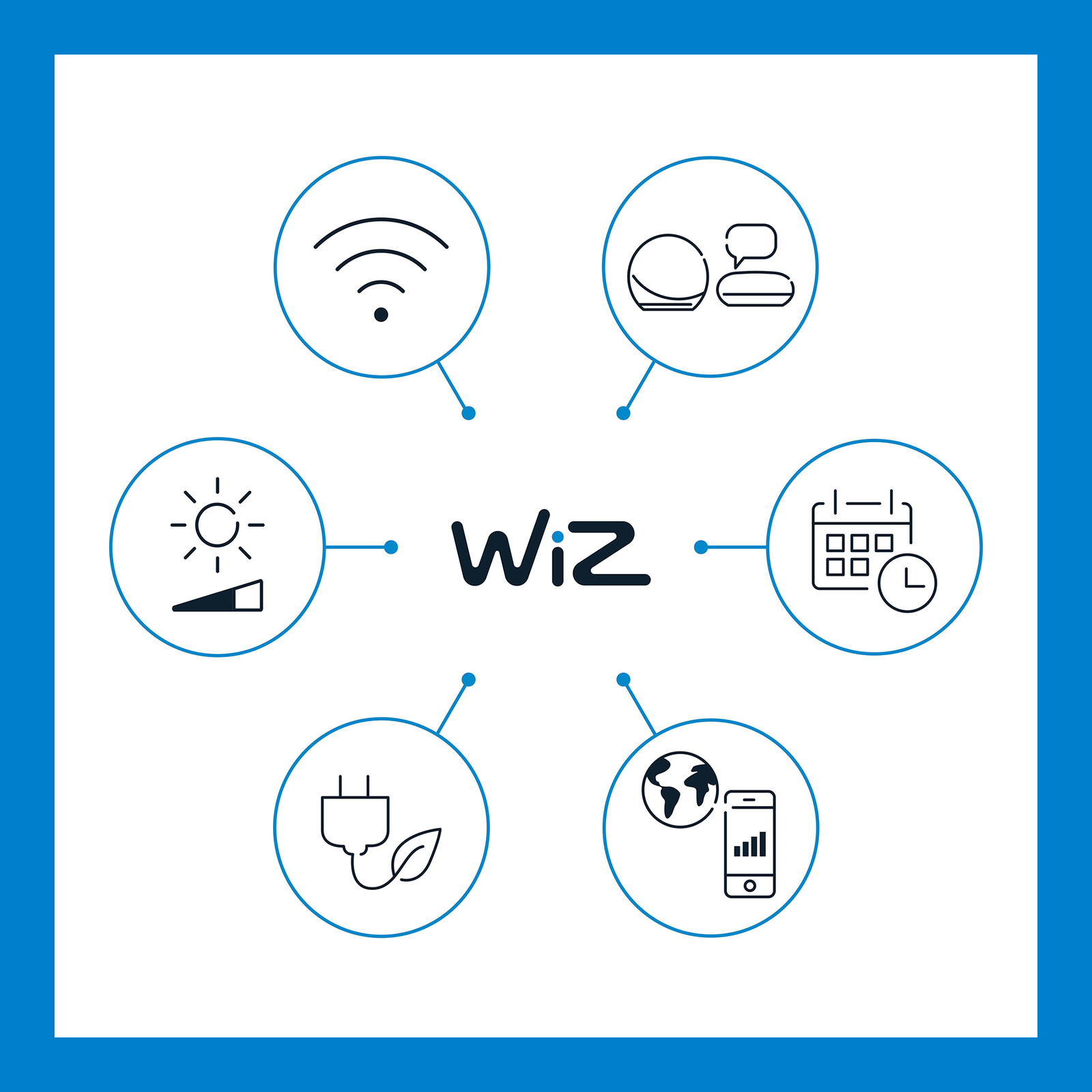 WiZ spot LED Ground kit de démarrage double pack