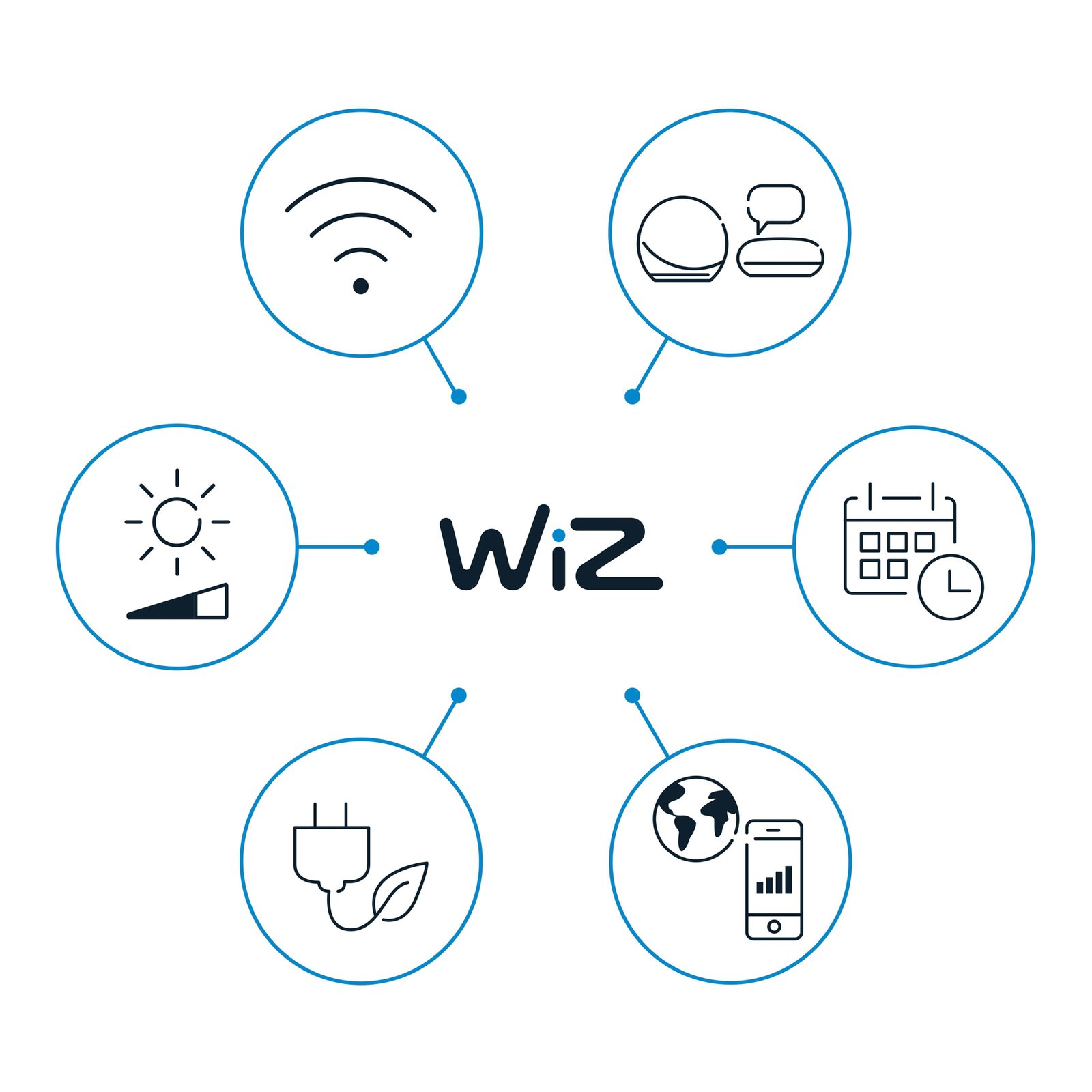 SuperSlim WiZ Deckenleuchte 22W RGB Black - WiZ