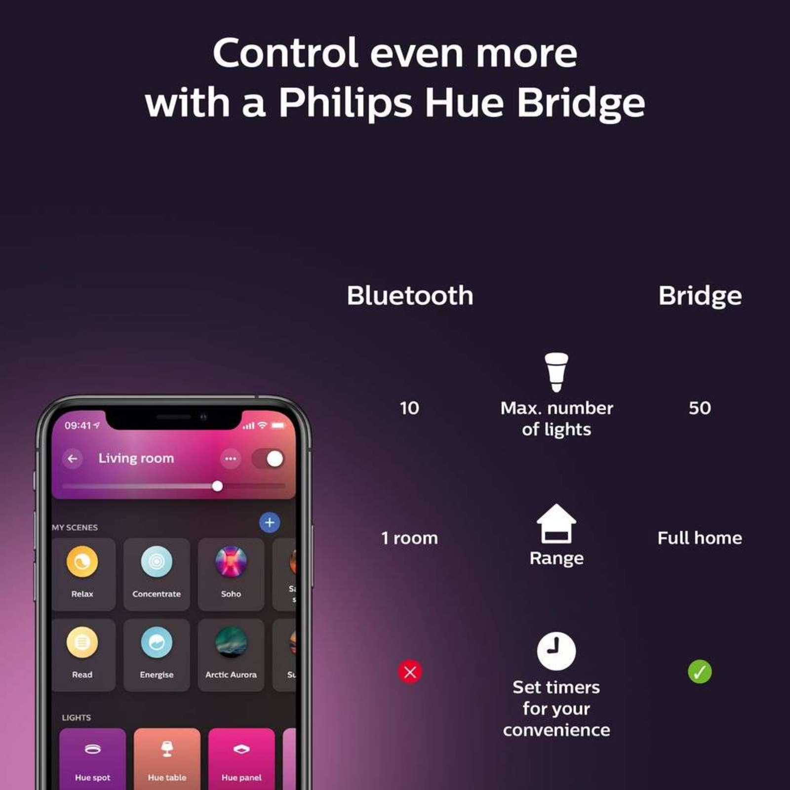 Philips Hue White & Color Amb. 13,5W Bluetooth E27 Lampadina - Philips Hue